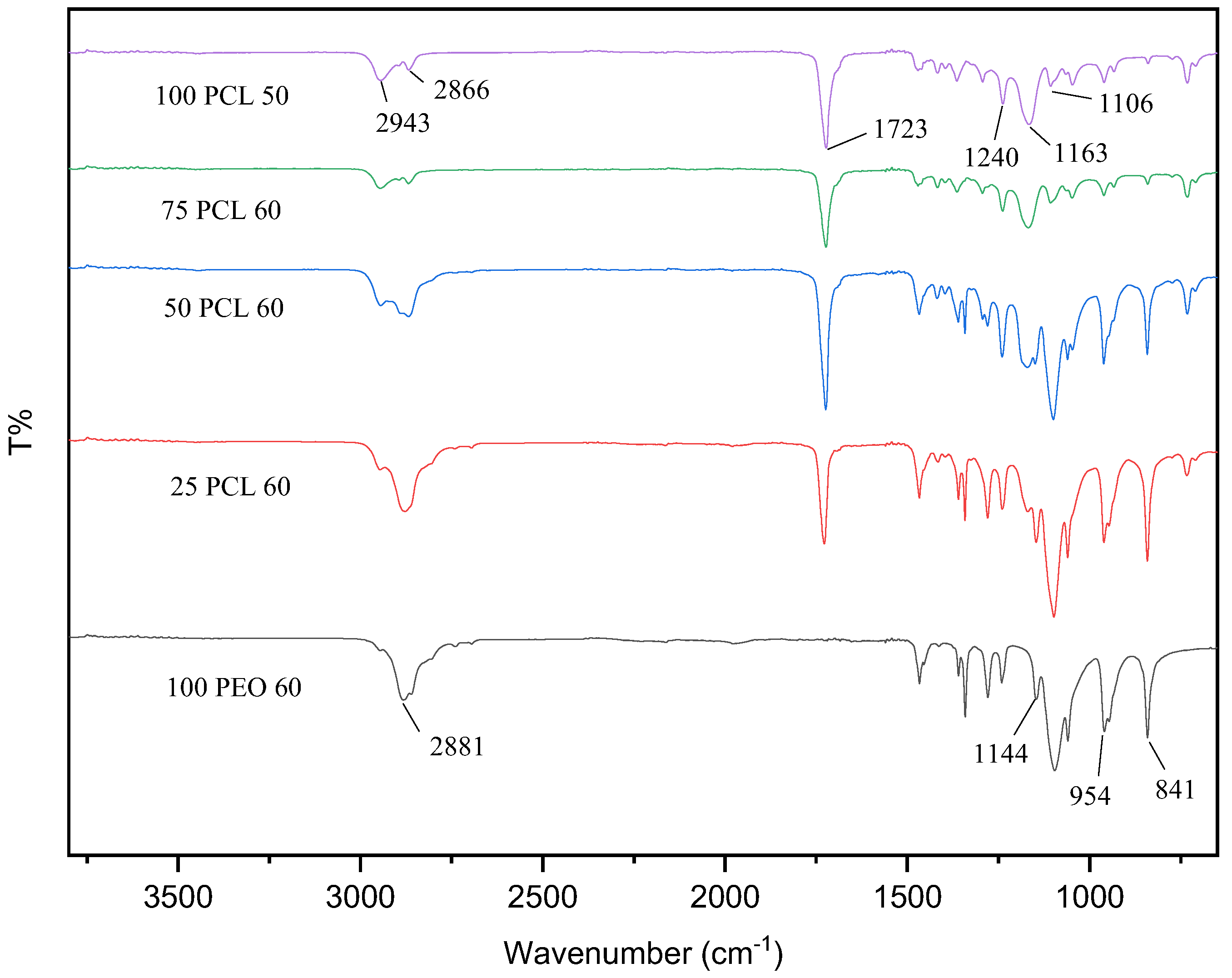 https://www.mdpi.com/macromol/macromol-03-00026/article_deploy/html/images/macromol-03-00026-g001.png