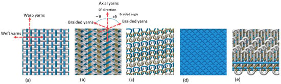 Woven Blanket  Print on demand order fulfillment