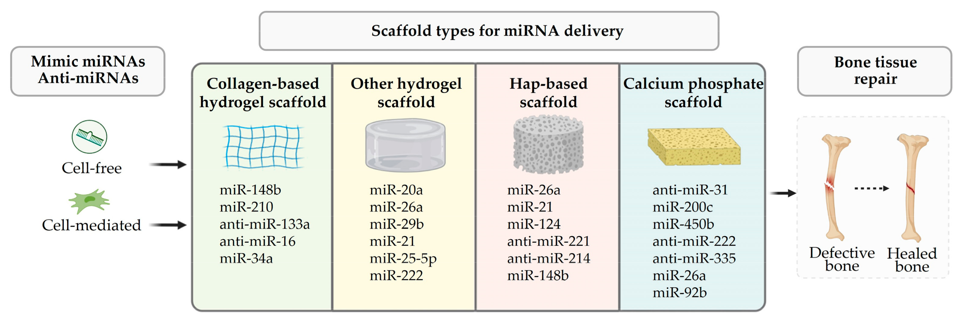 Macromol 04 00009 g006 Macromol 04 00009 g006