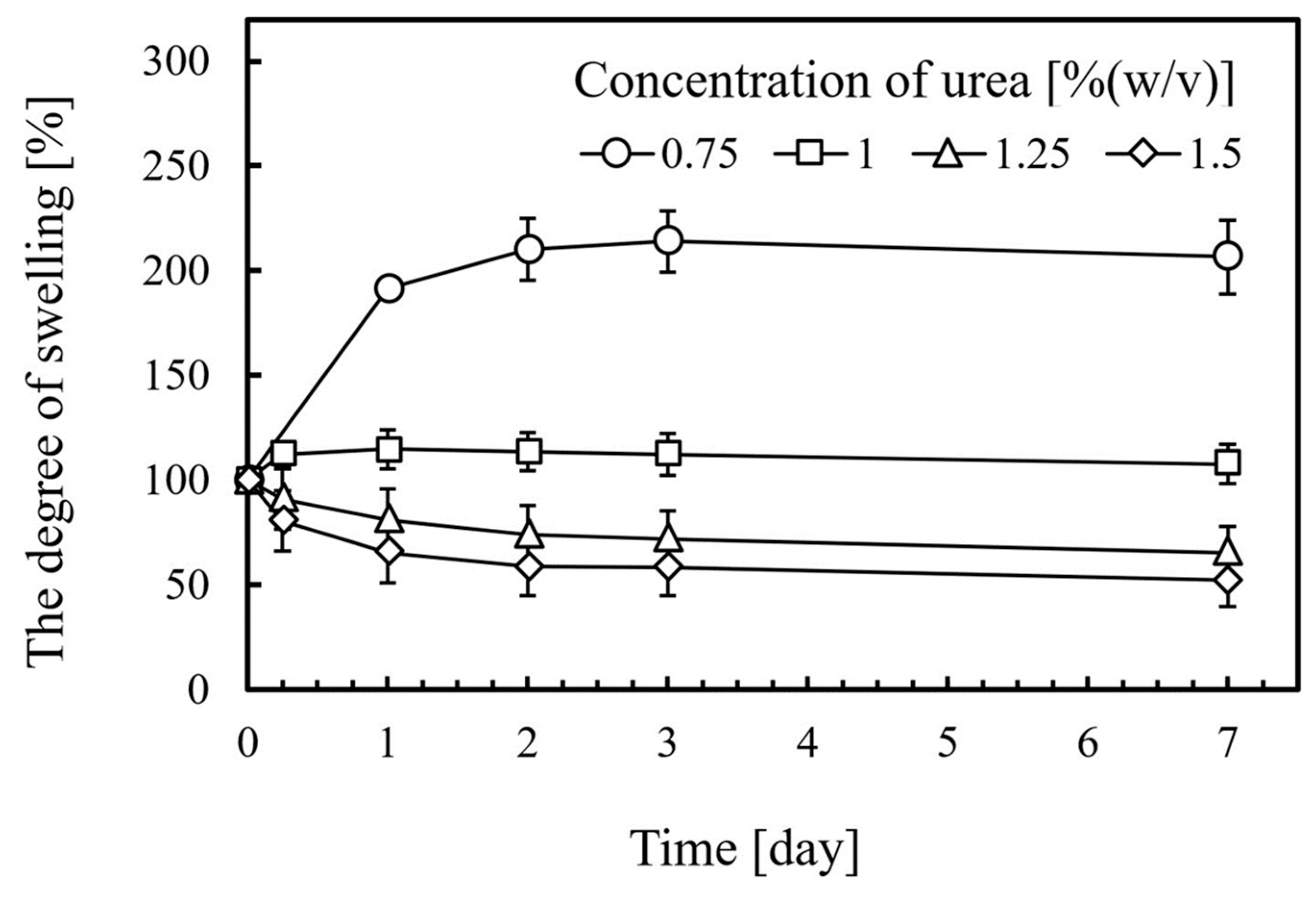 Macromol 04 00021 g003
