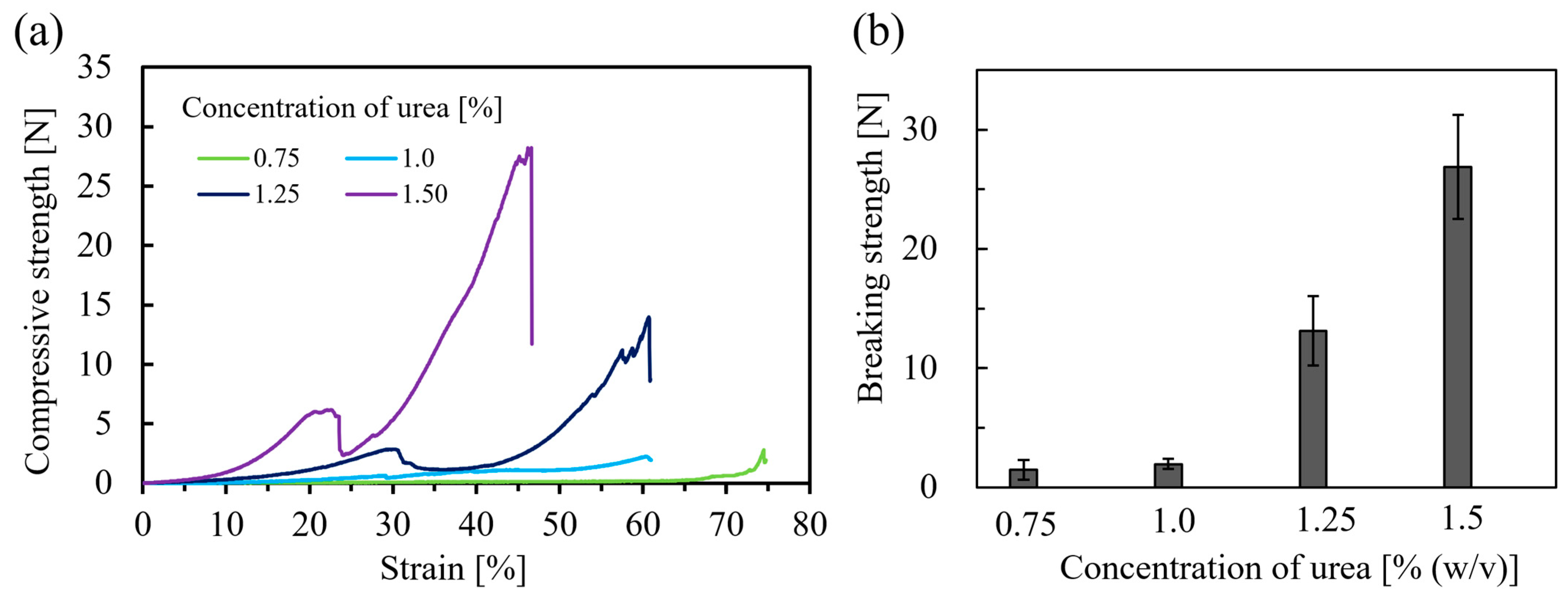 Macromol 04 00021 g004