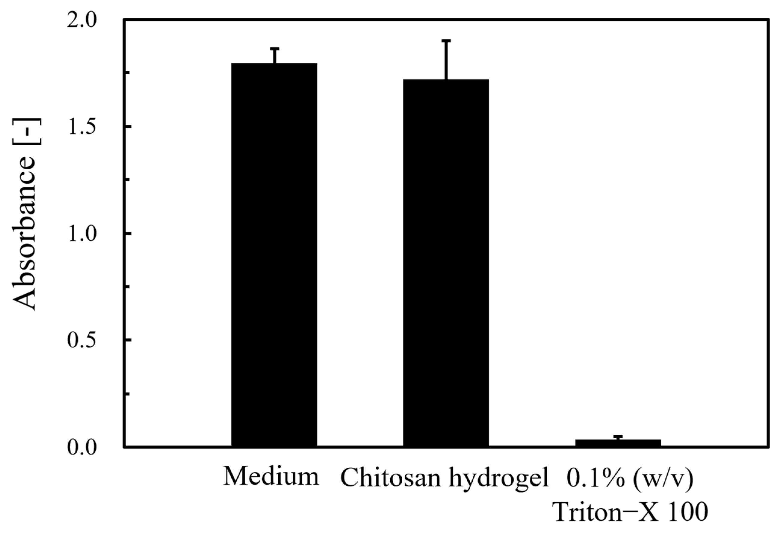 Macromol 04 00021 g005