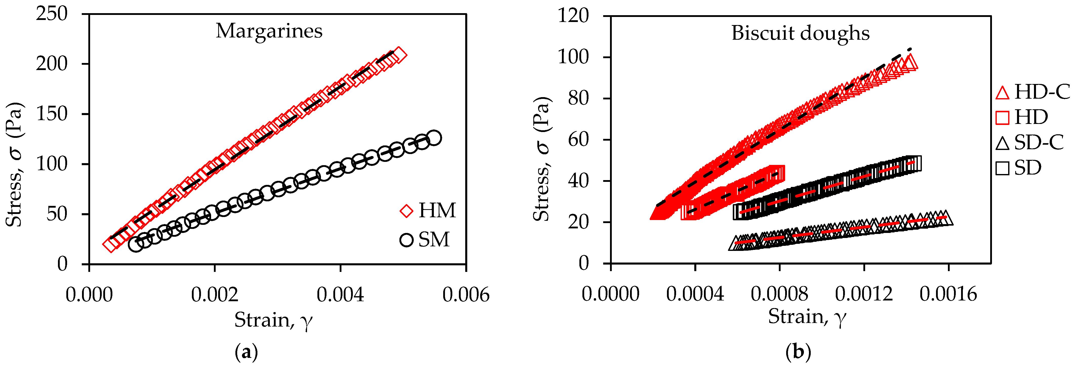 Macromol 04 00025 g001