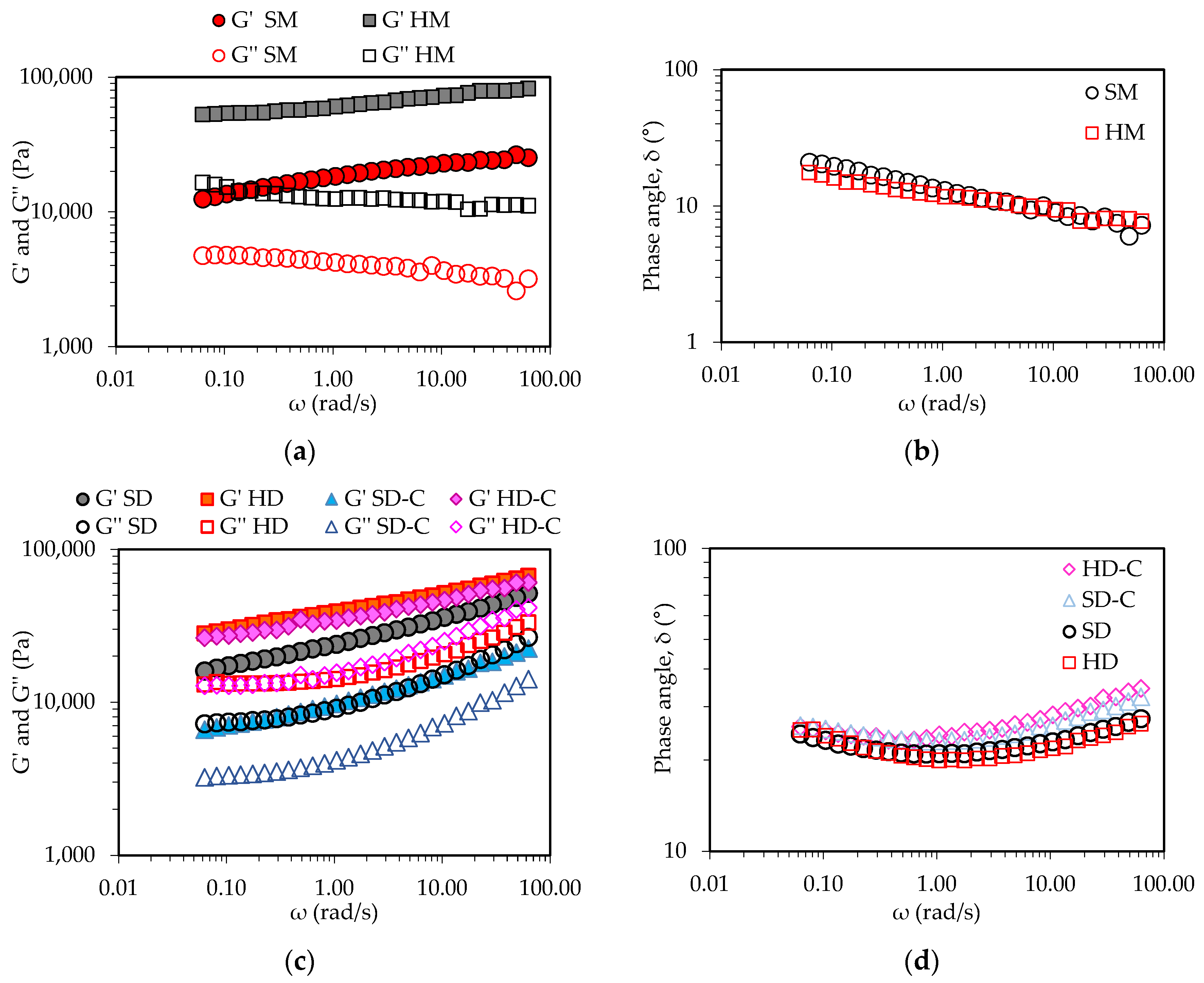 Macromol 04 00025 g002