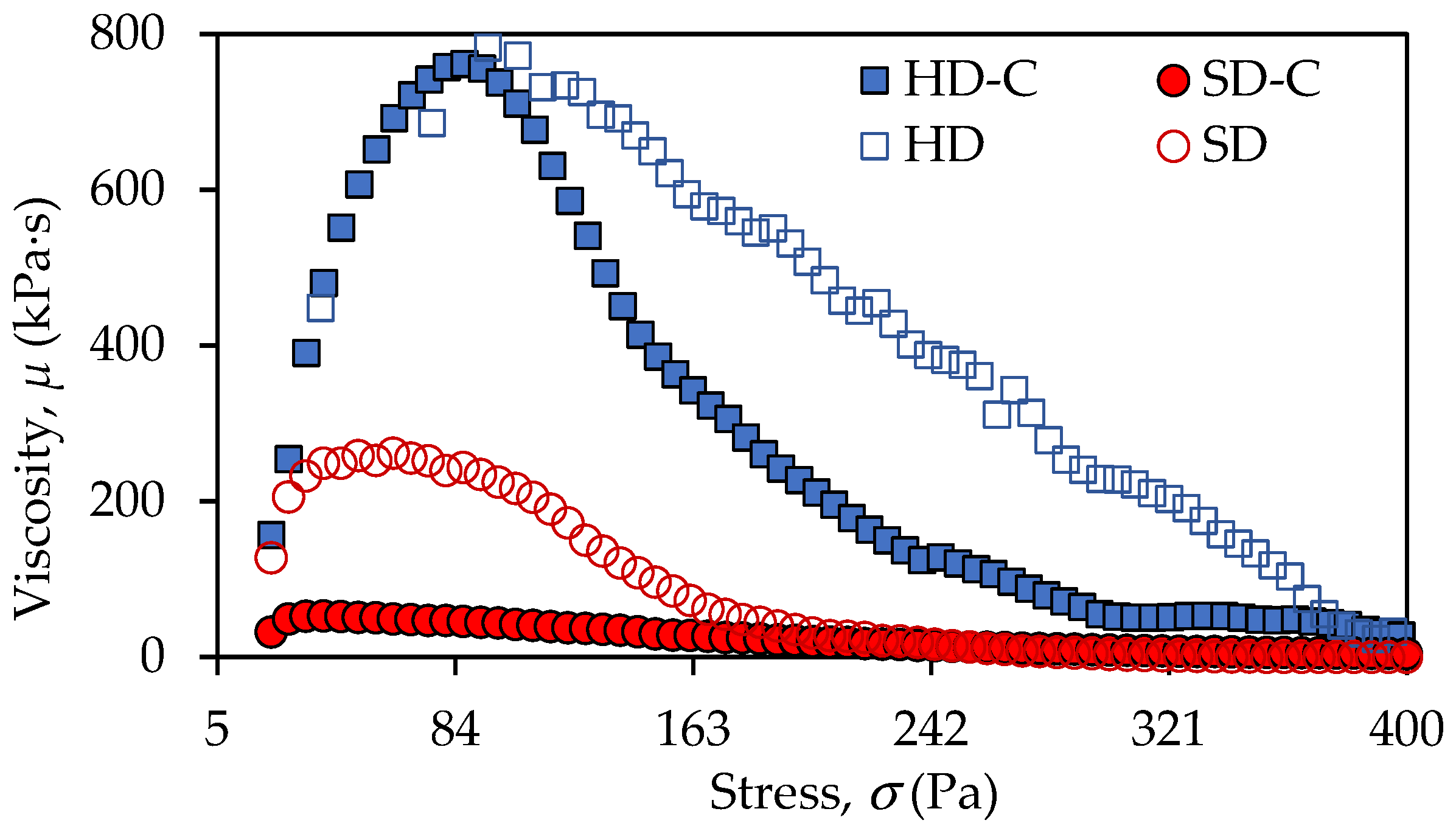 Macromol 04 00025 g003