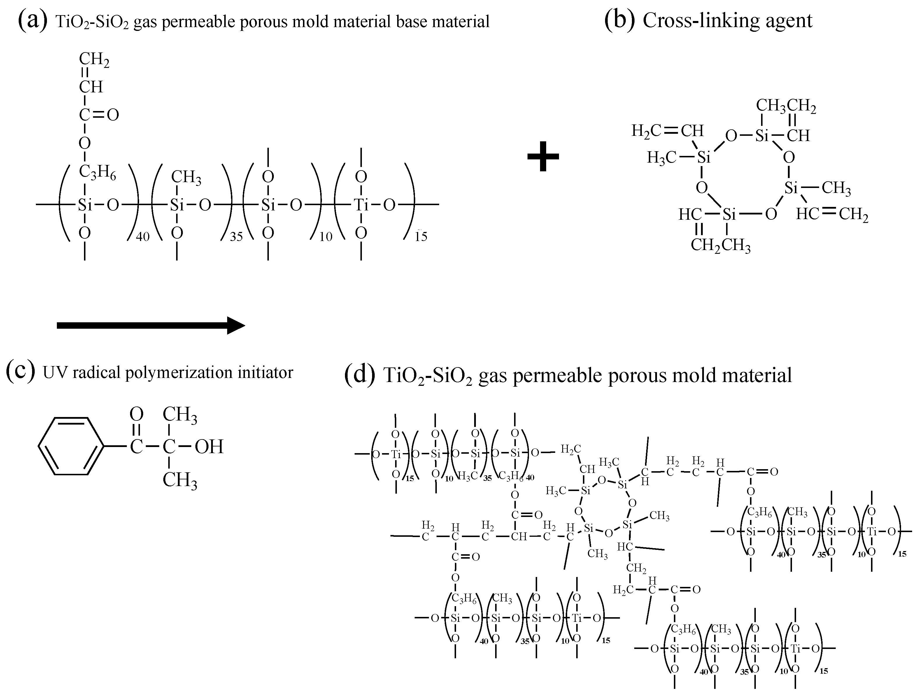 Macromol 04 00032 g001