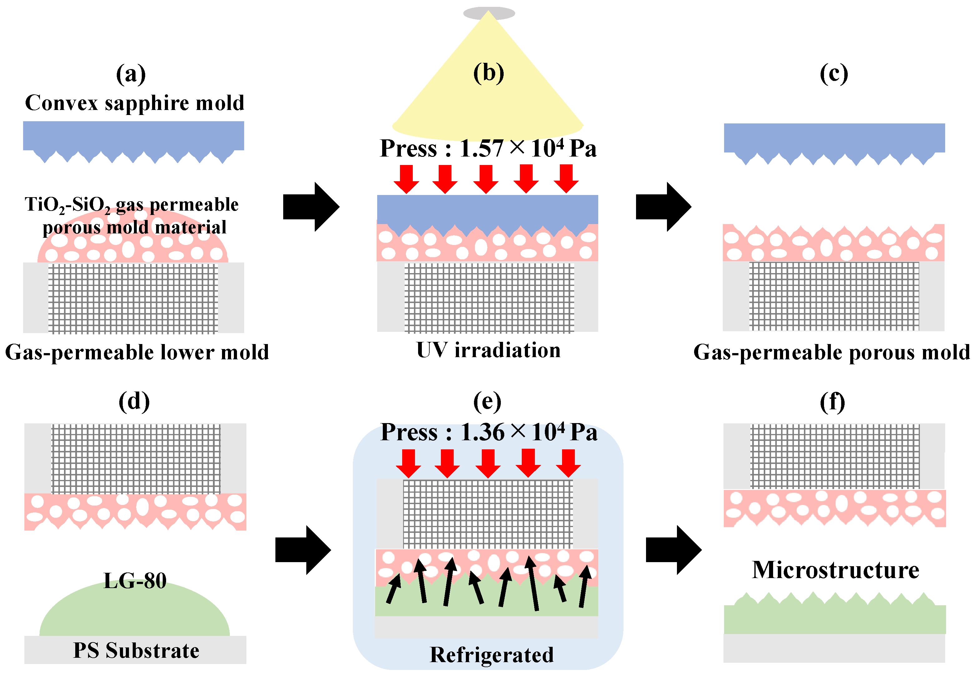 Macromol 04 00032 g002