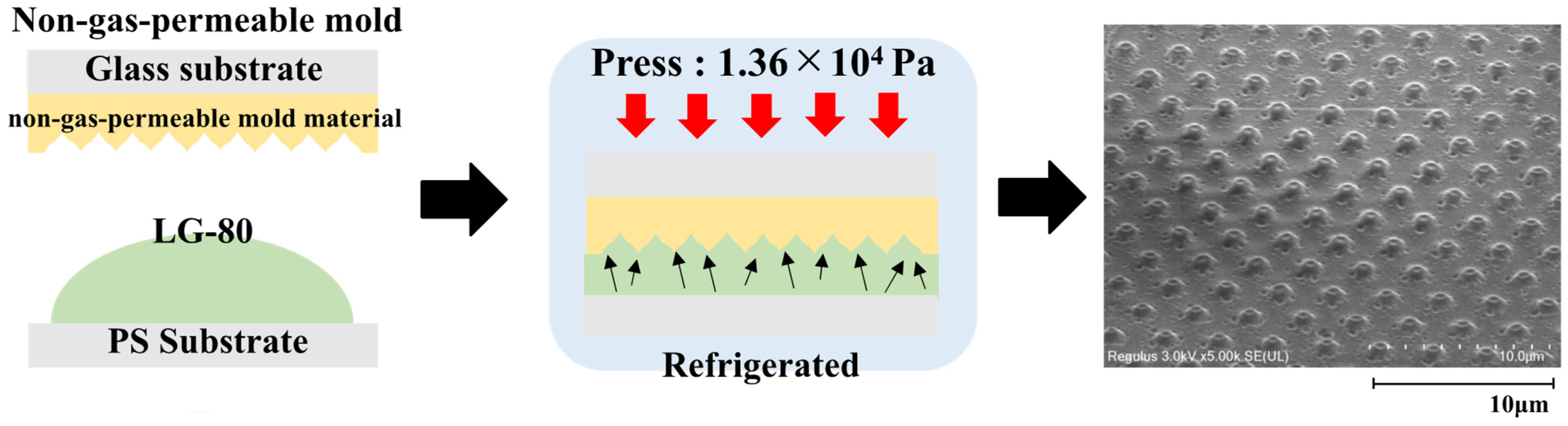 Macromol 04 00032 g004