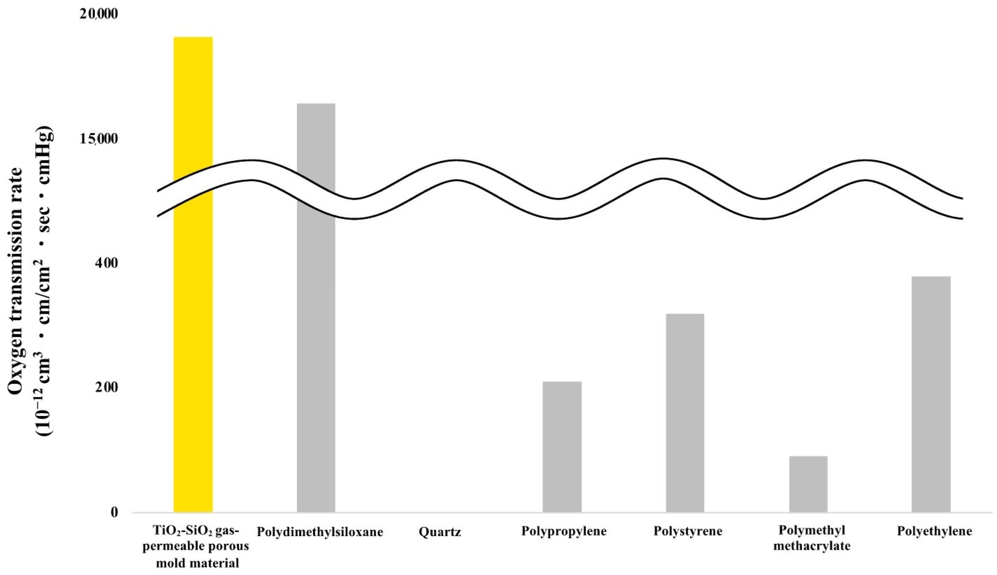 Macromol 04 00032 g005