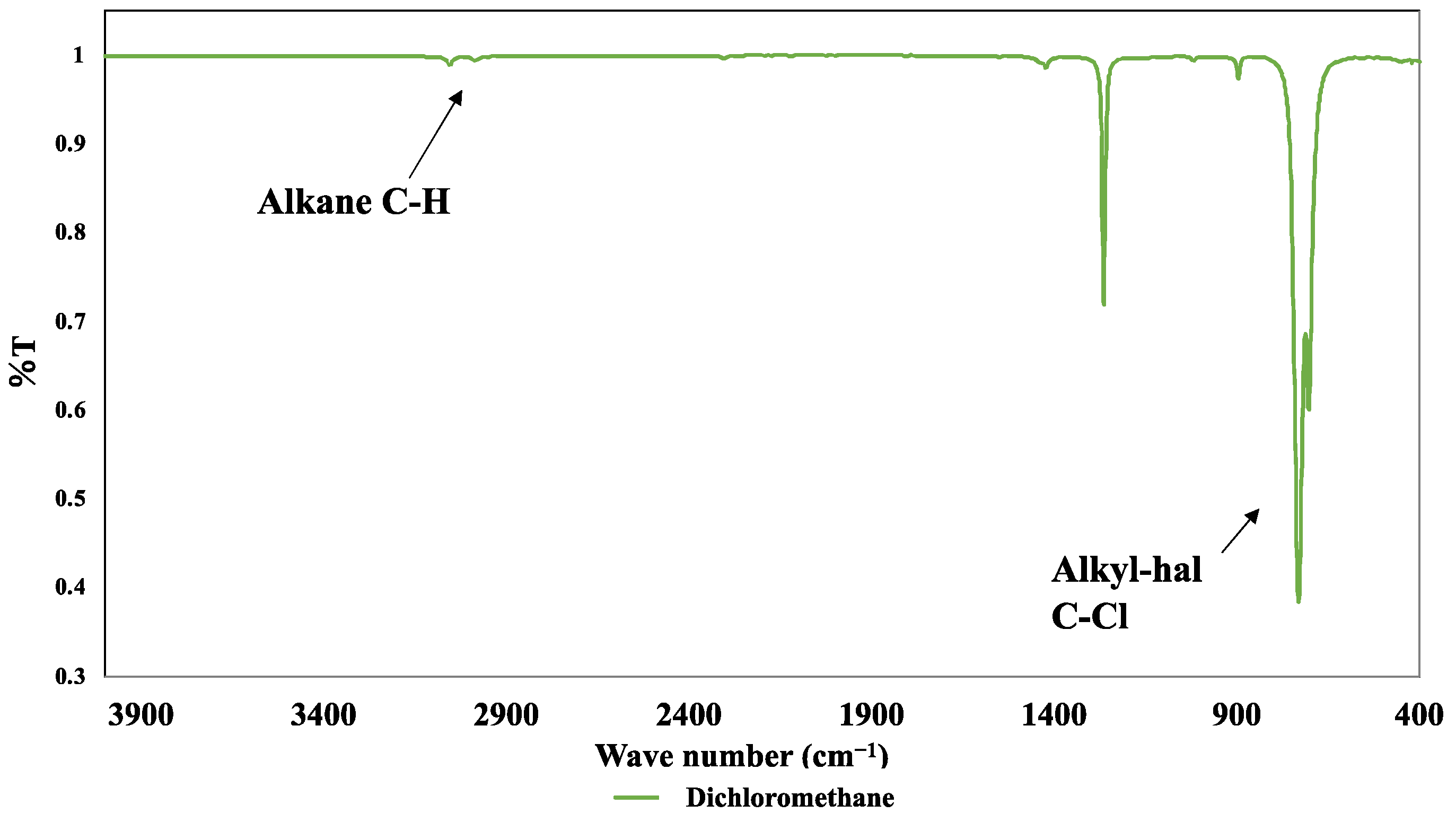 Macromol 04 00032 g009