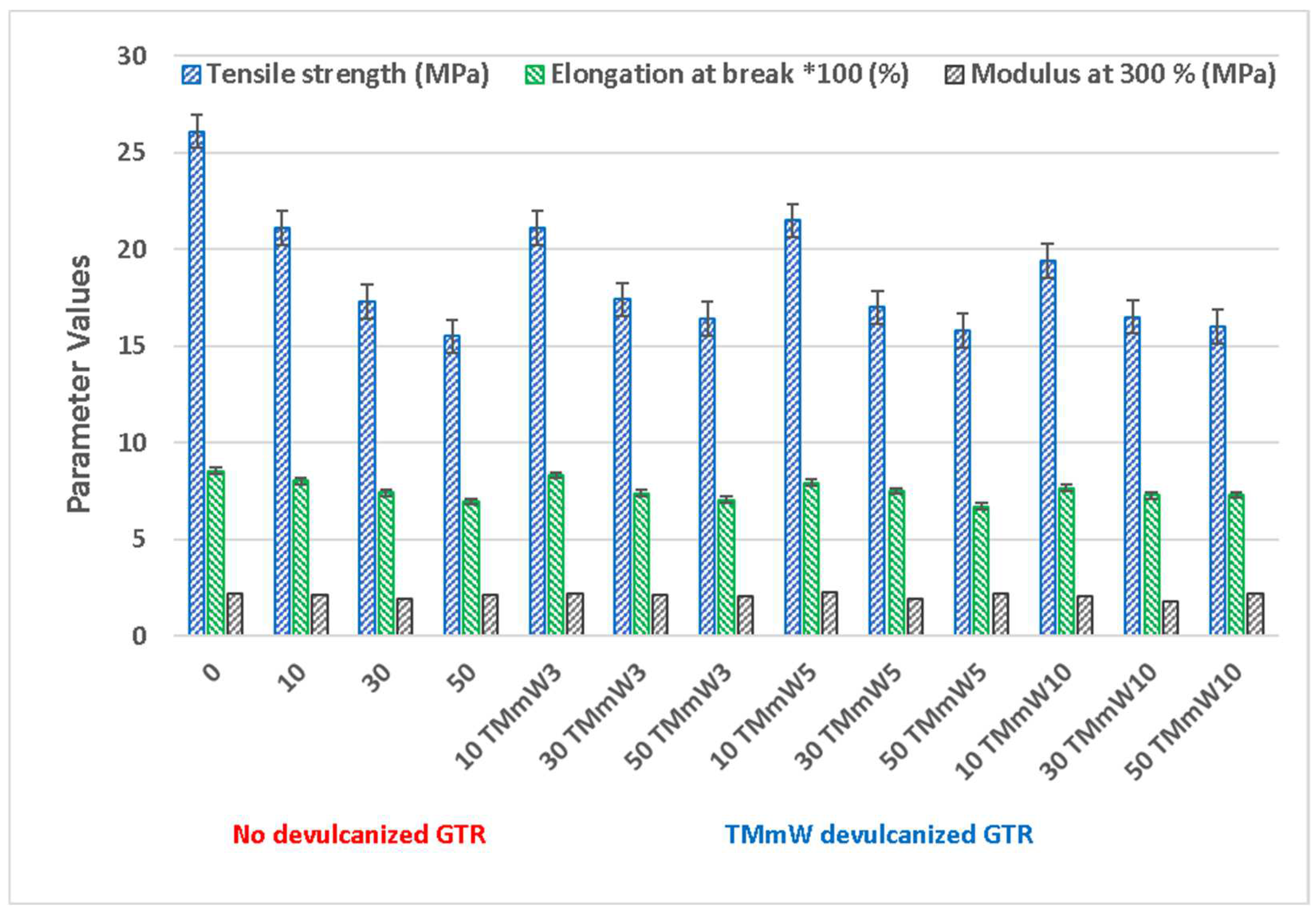 Macromol 04 00034 g003