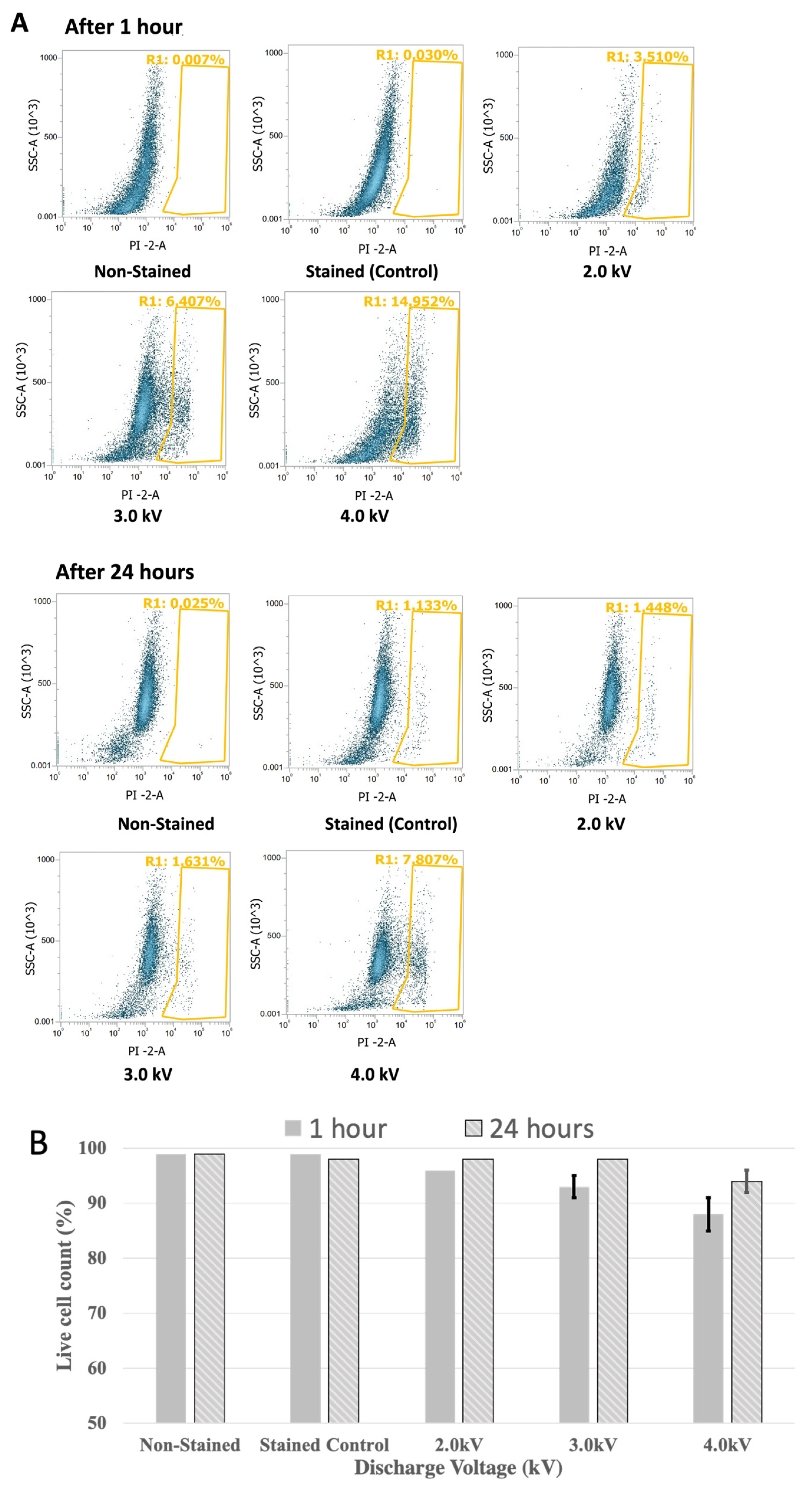 Macromol 04 00036 g007