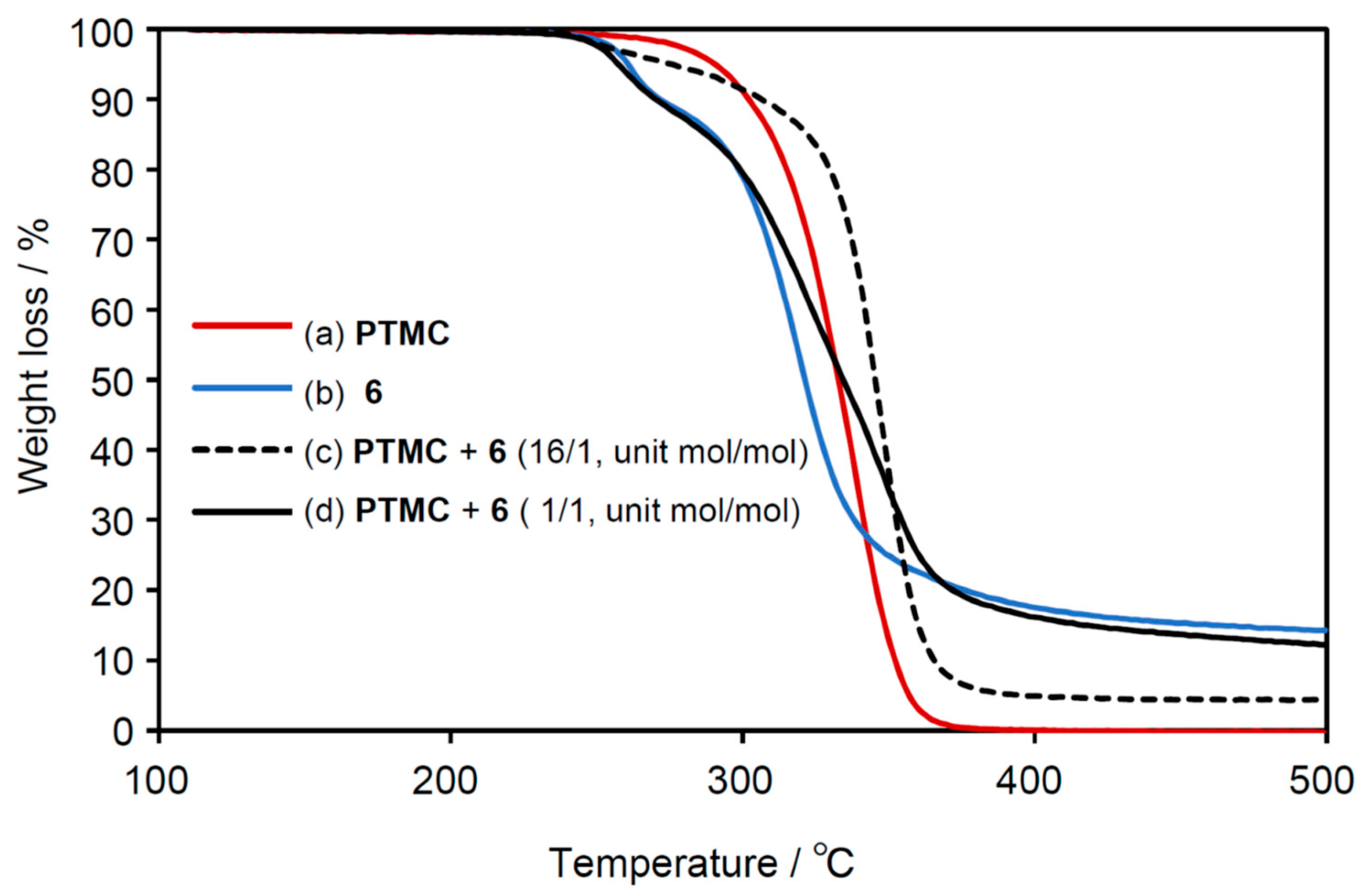 Macromol 04 00041 g006
