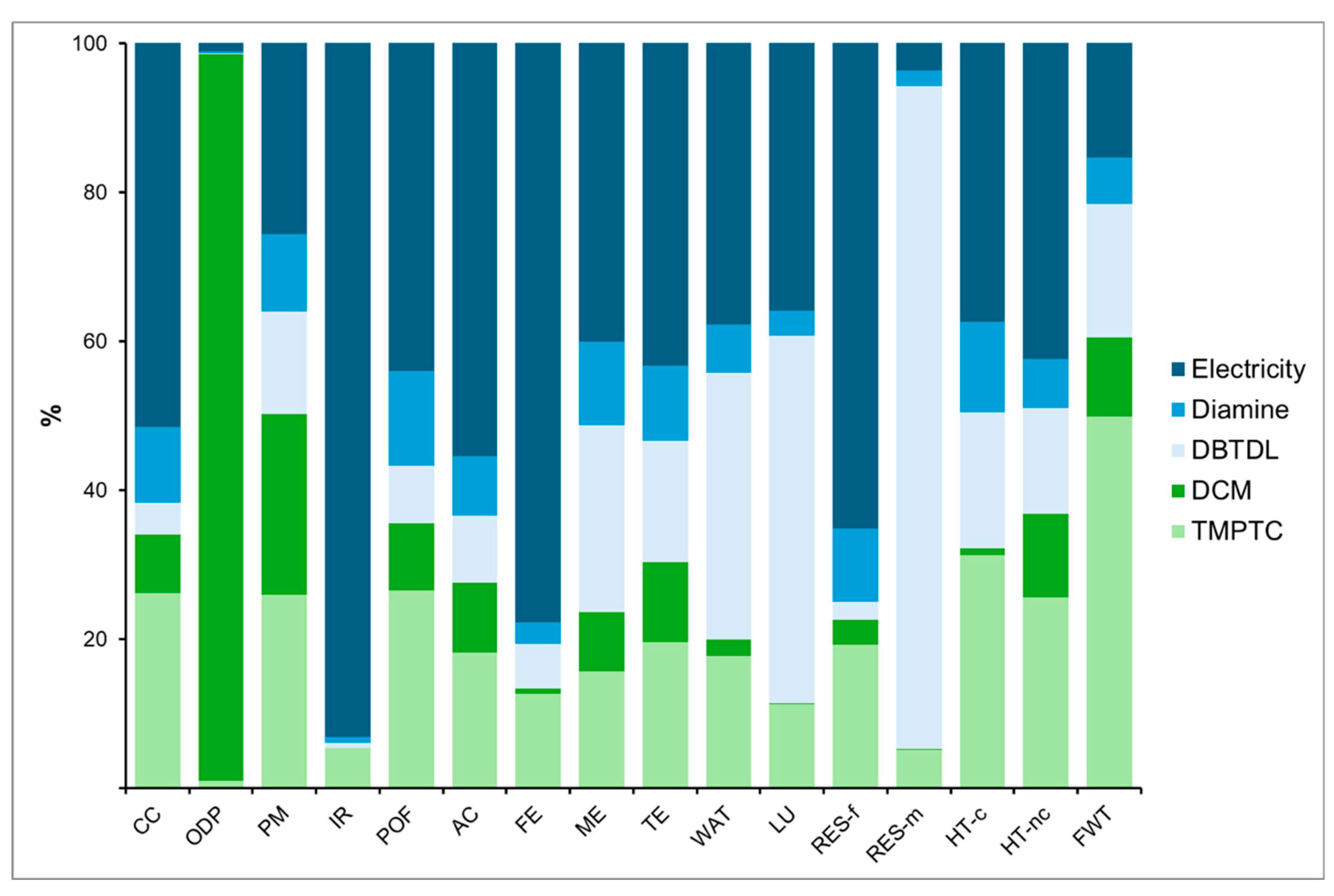 Macromol 05 00012 g004
