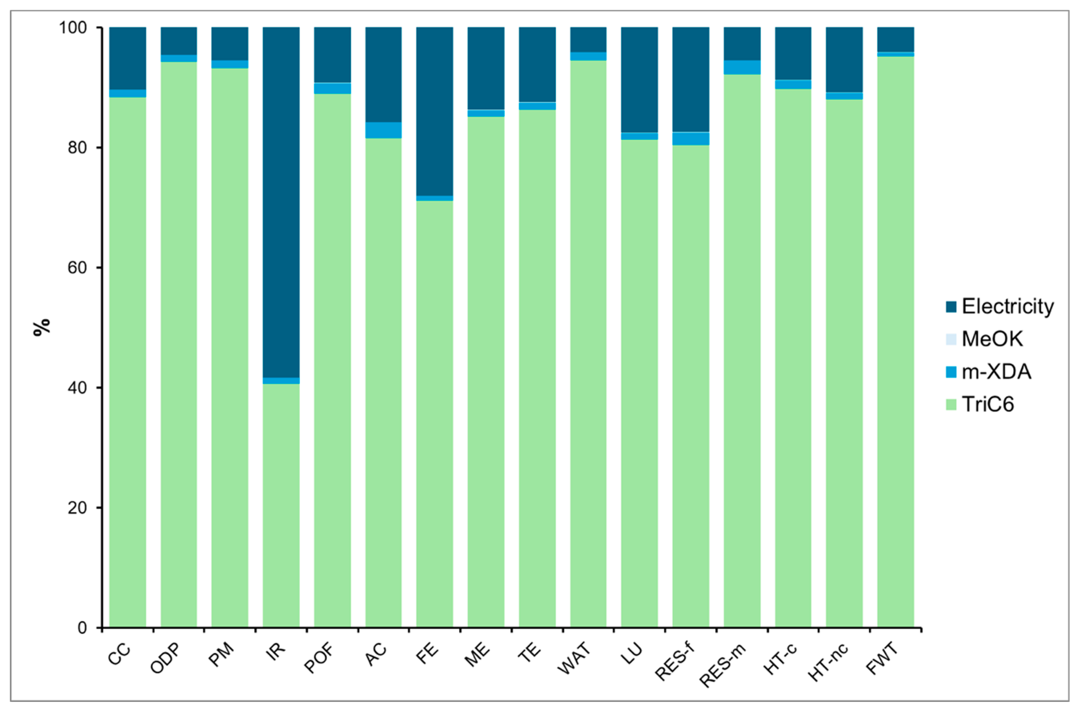 Macromol 05 00012 g006