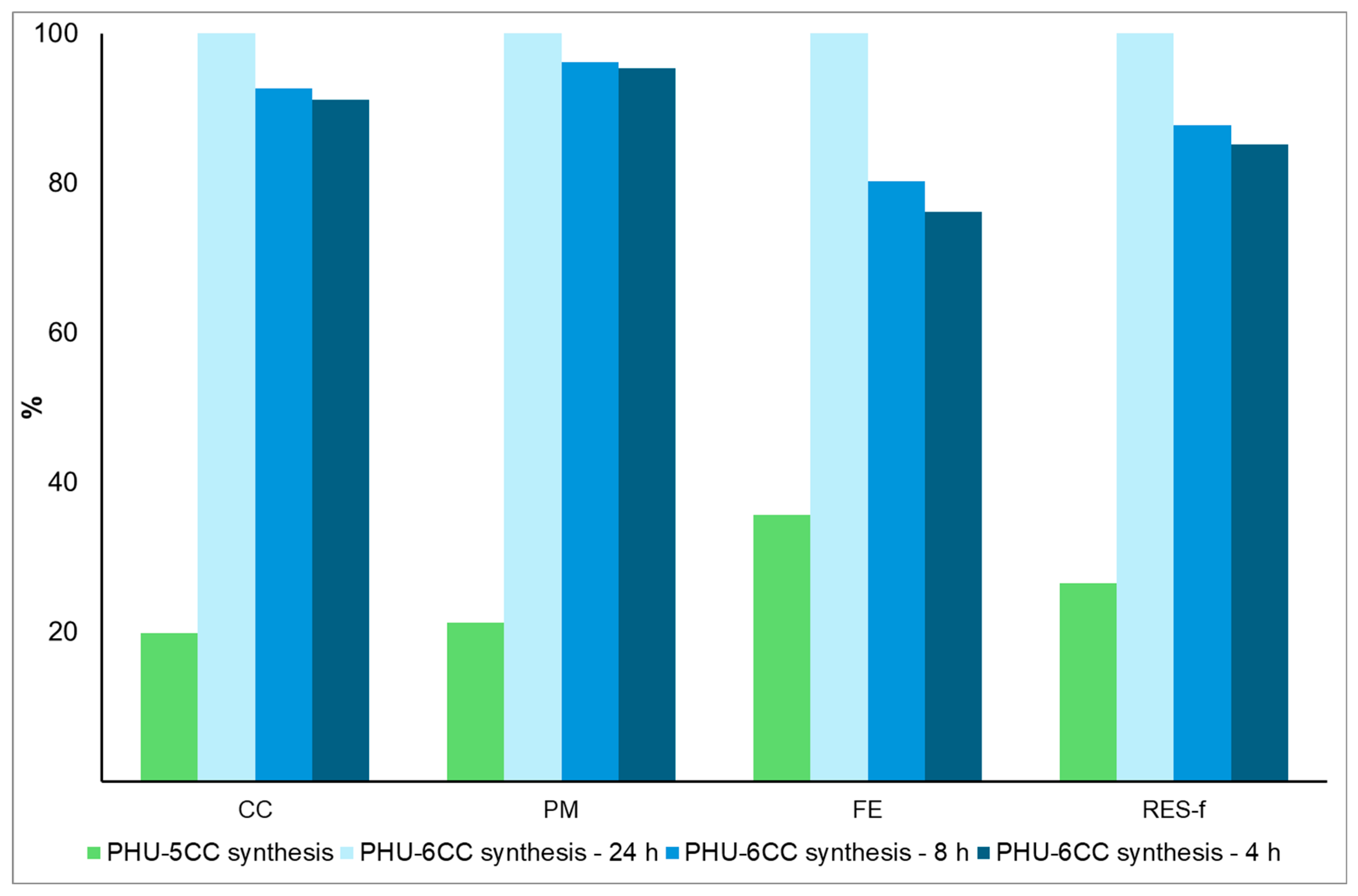 Macromol 05 00012 g015