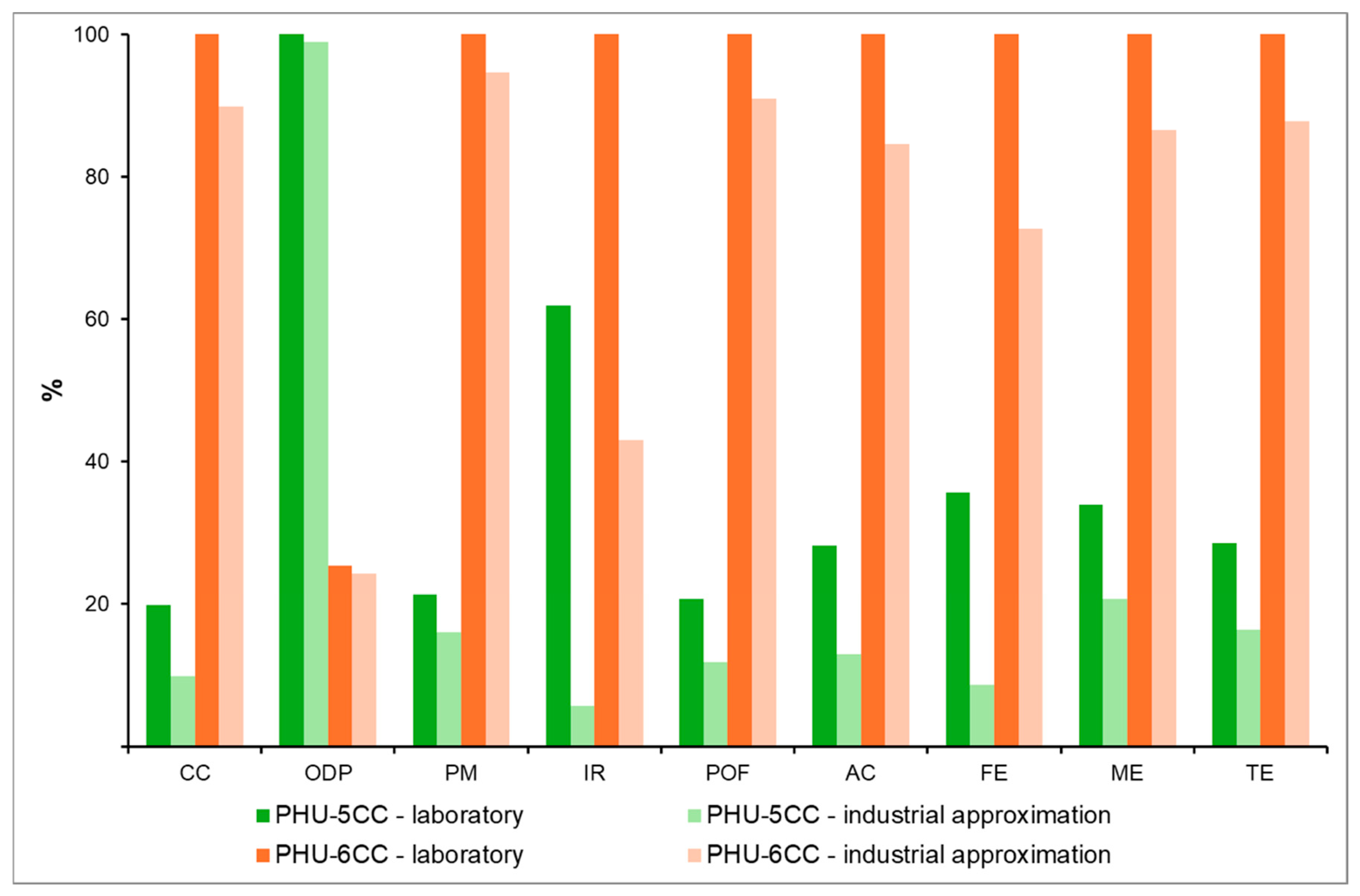 Macromol 05 00012 g016