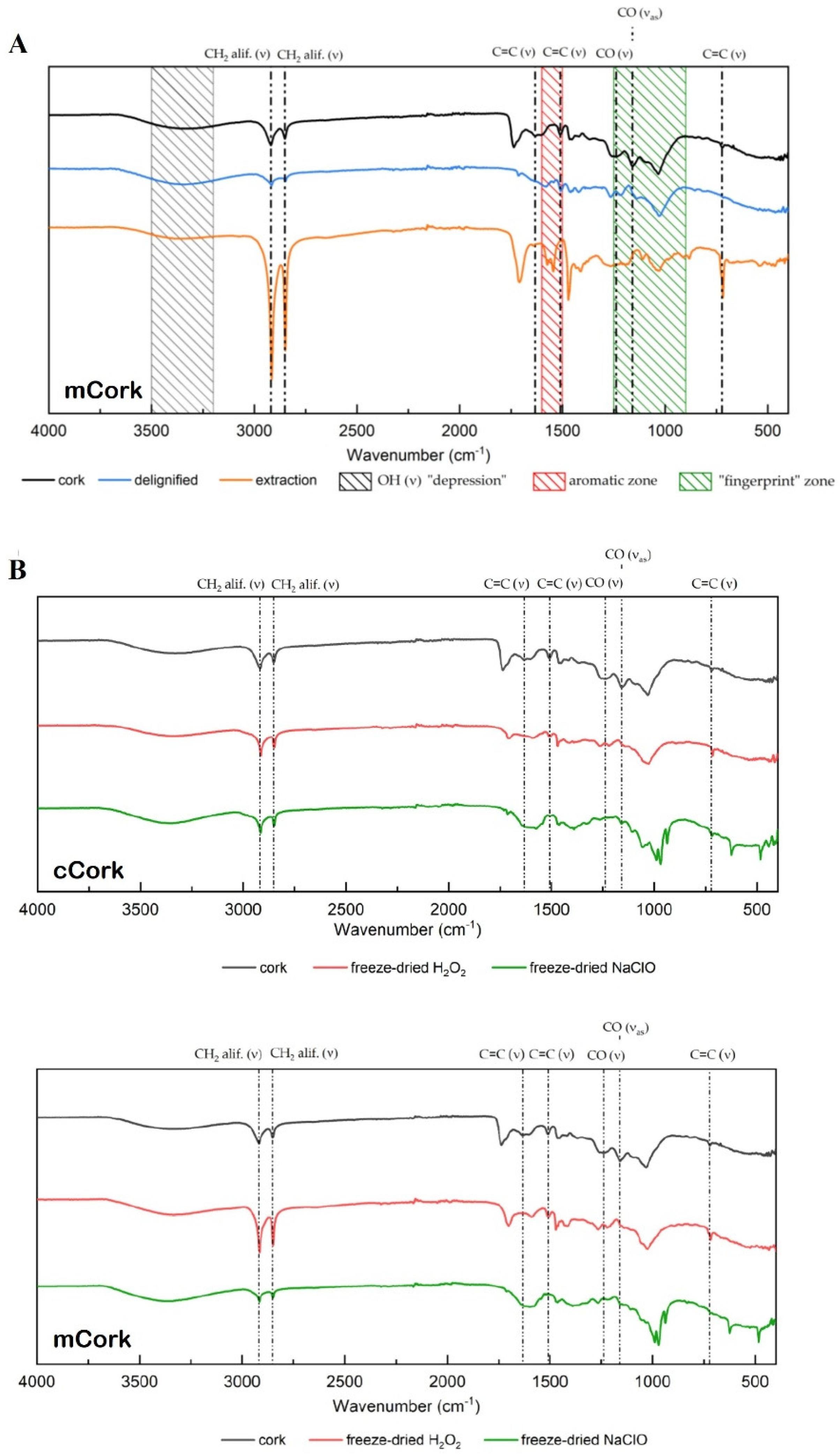 Macromol 05 00017 g004