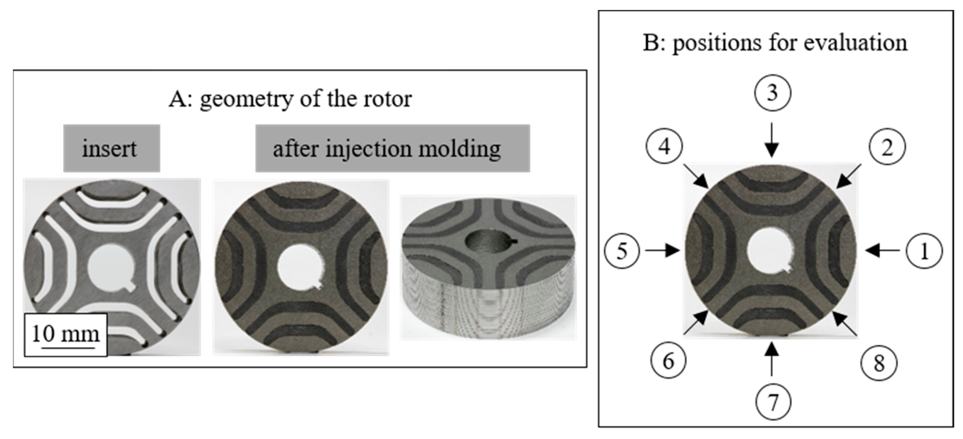 Magnetism | Free Full-Text | Injection Moulding of Multipolar Polymer-Bonded  Magnets into Soft Magnetic Inserts for Rotors in Reluctance Motors