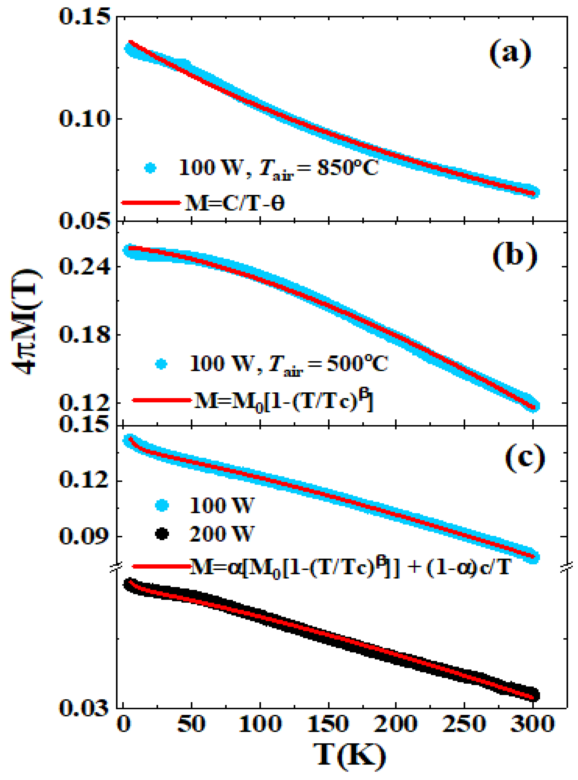 Magnetism 02 00012 g003