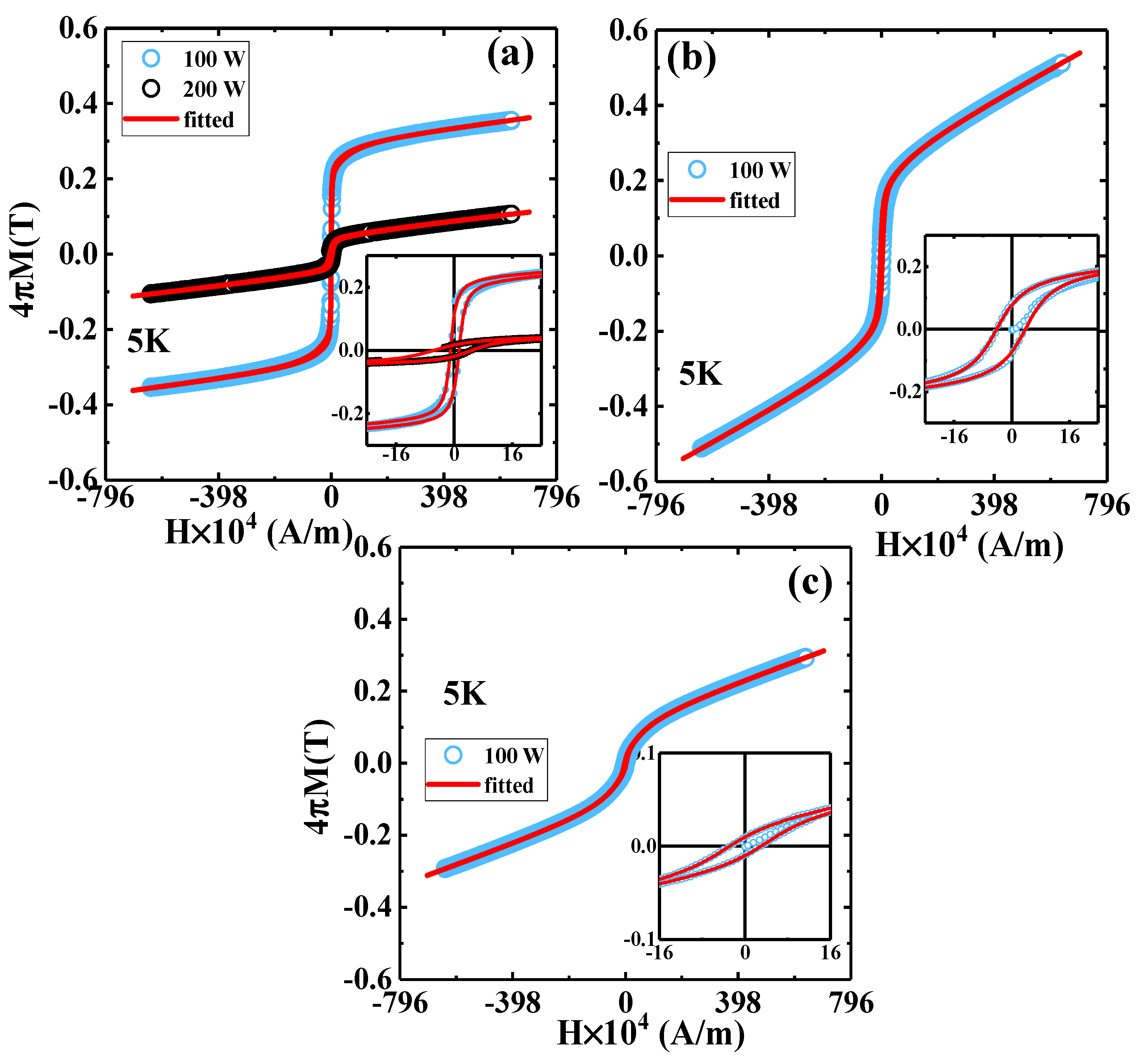 Magnetism 02 00012 g004