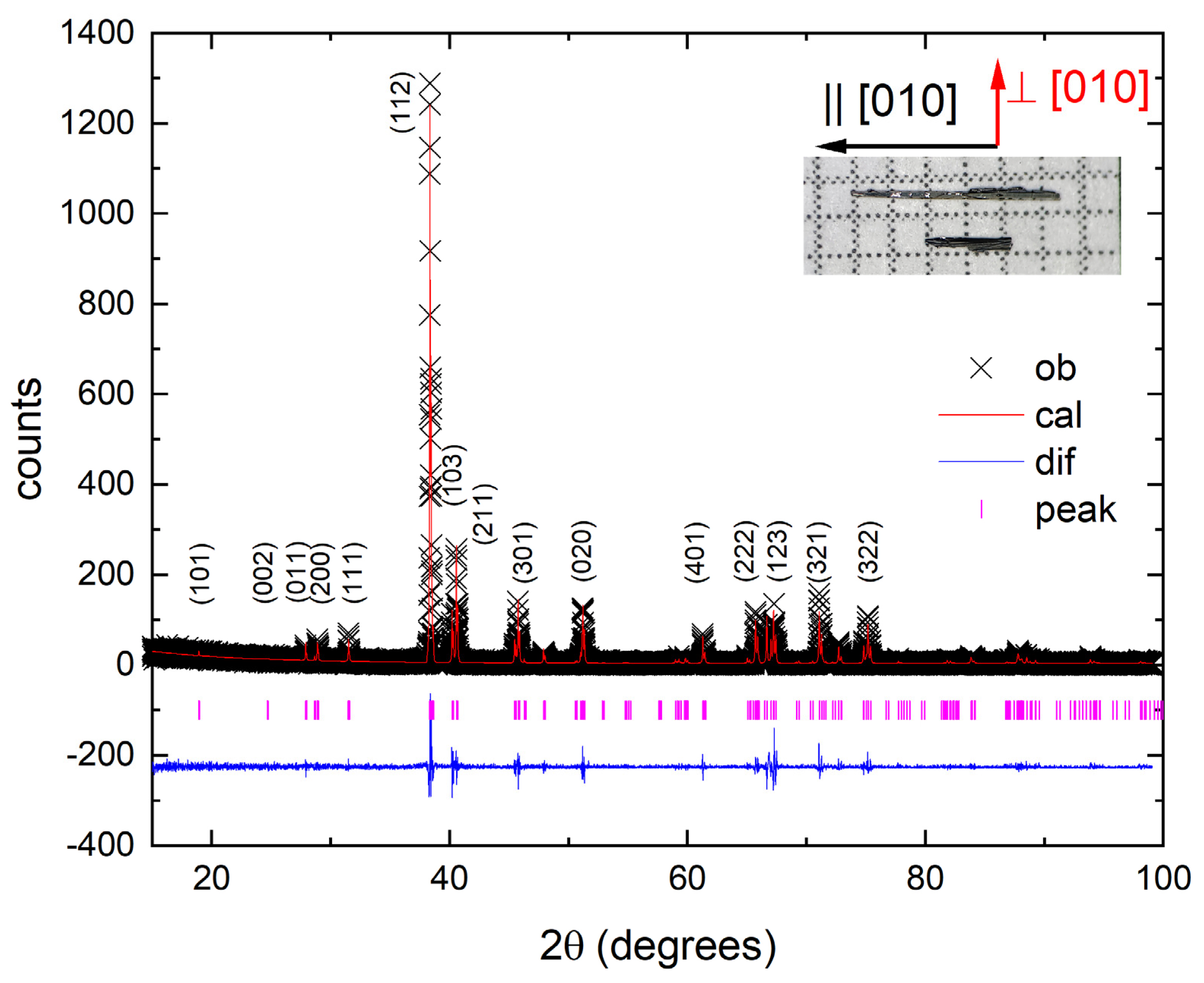 Magnetism 02 00013 g001