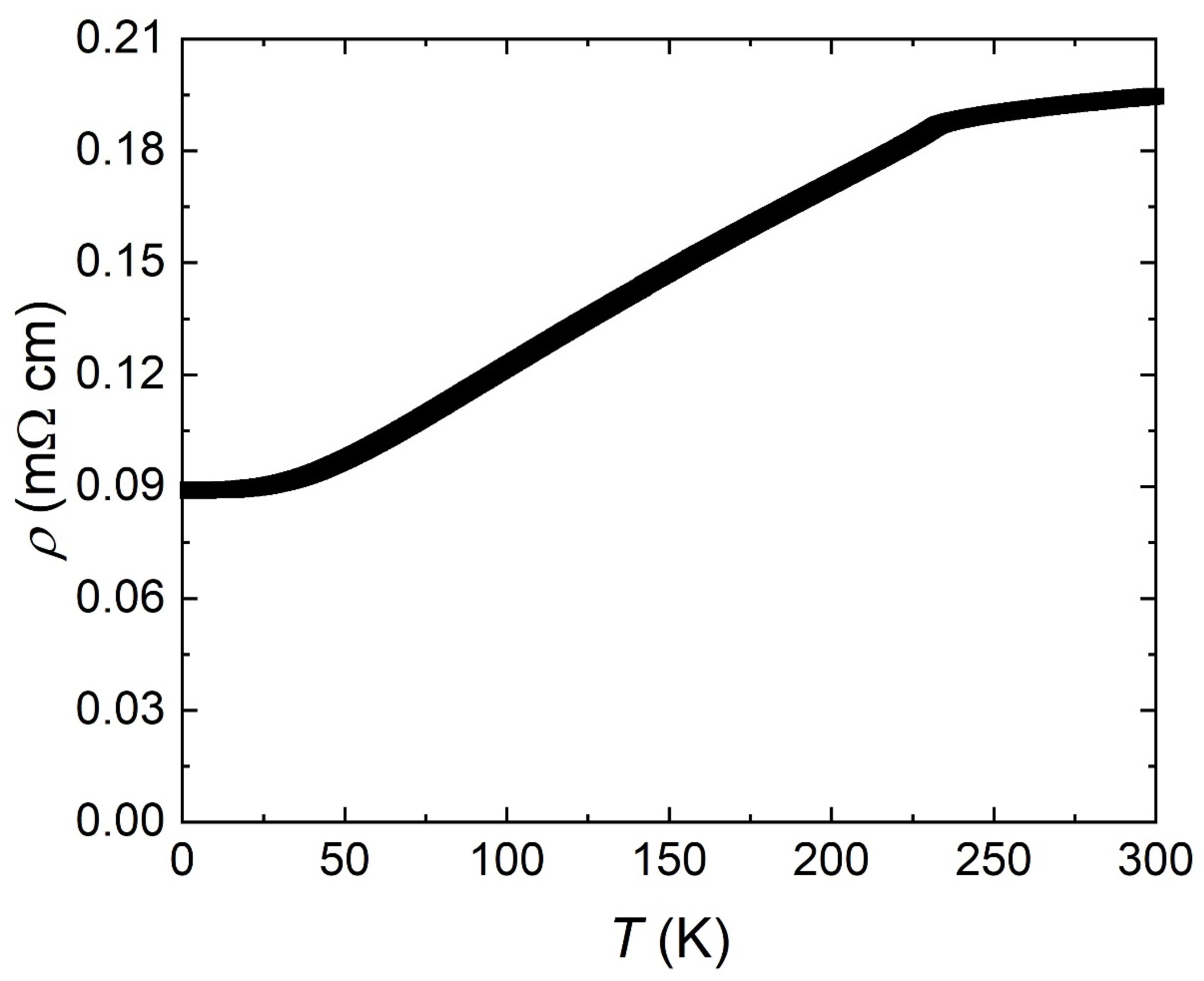 Magnetism 02 00013 g003