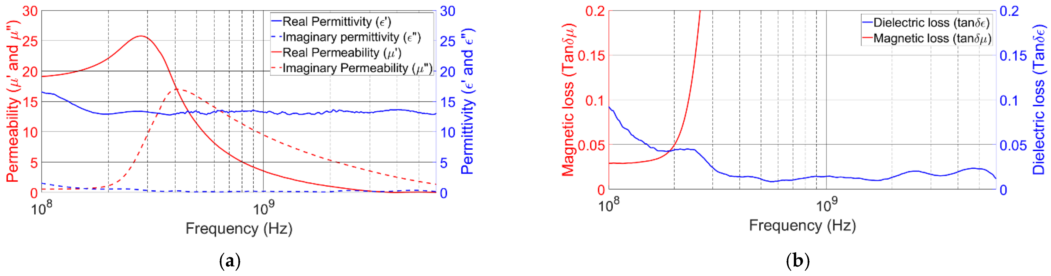 Magnetism 02 00017 g001