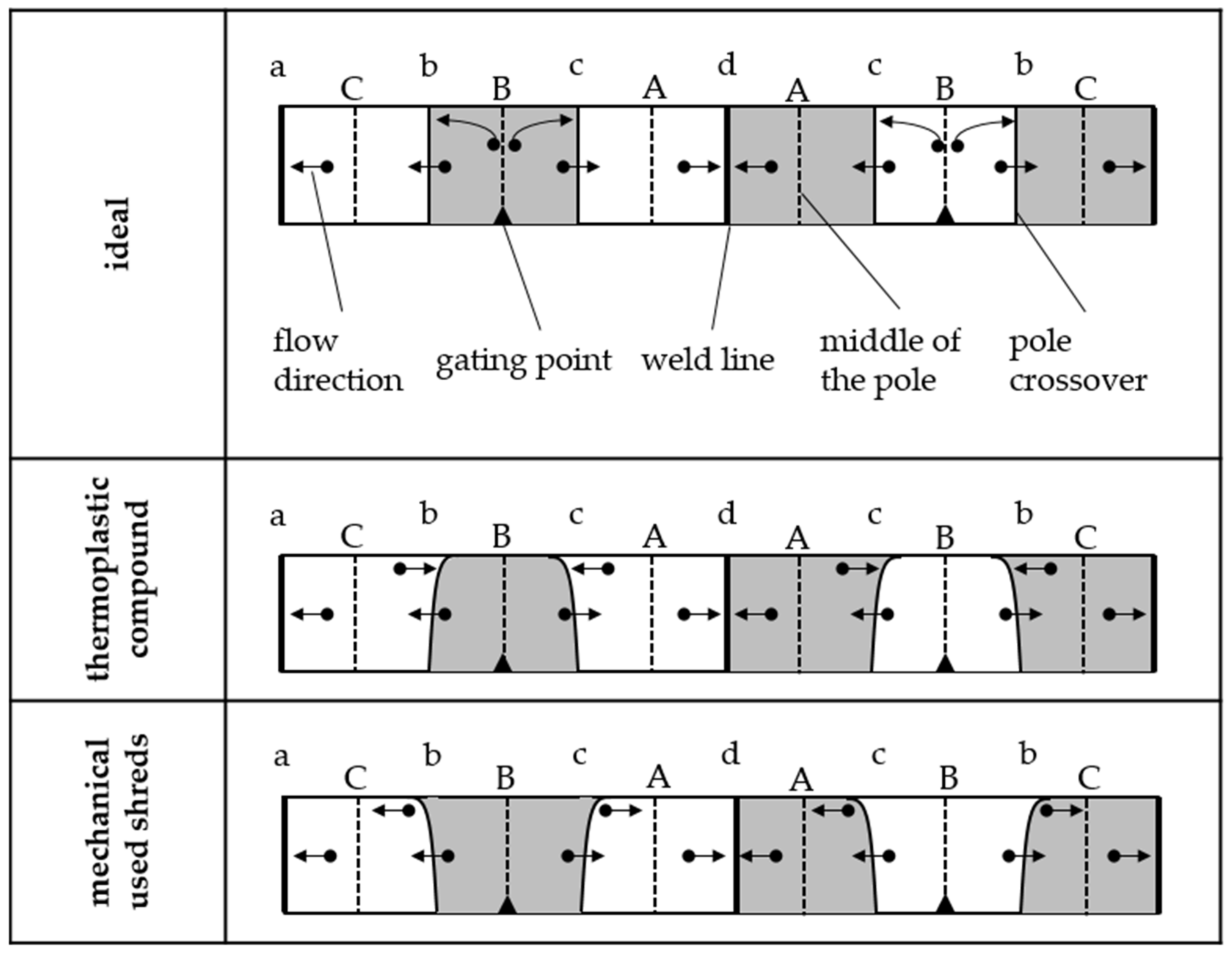 Magnetism 02 00019 g015