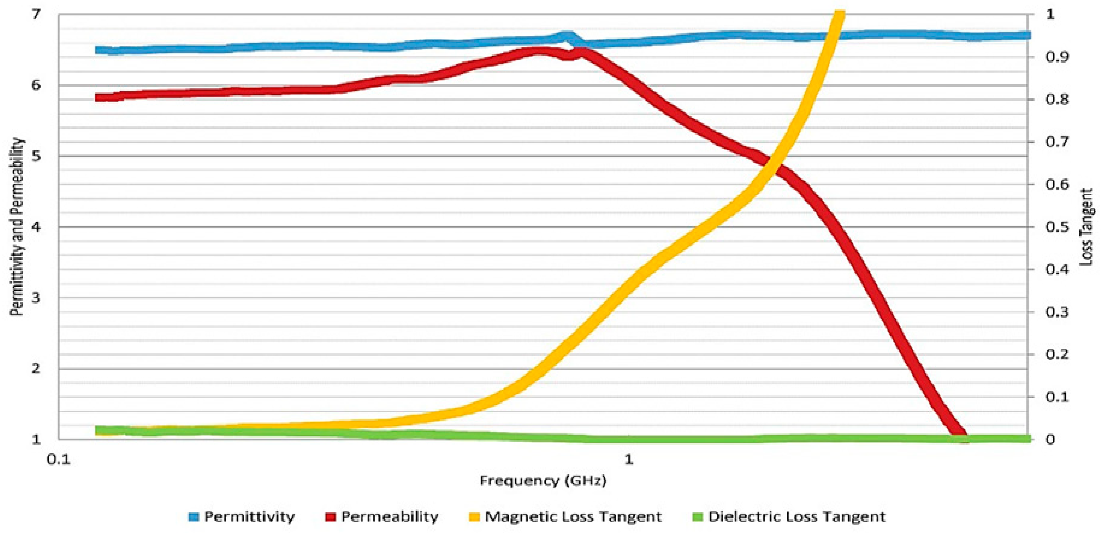 Magnetism 02 00026 g001