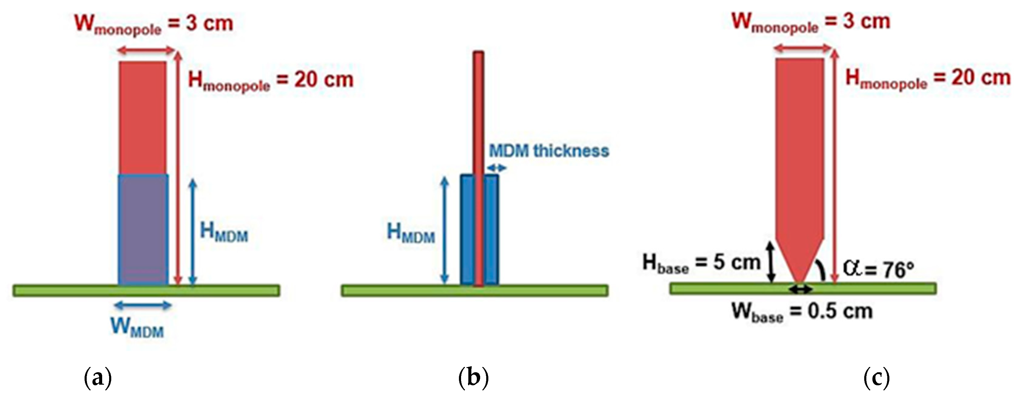 Magnetism 02 00026 g003