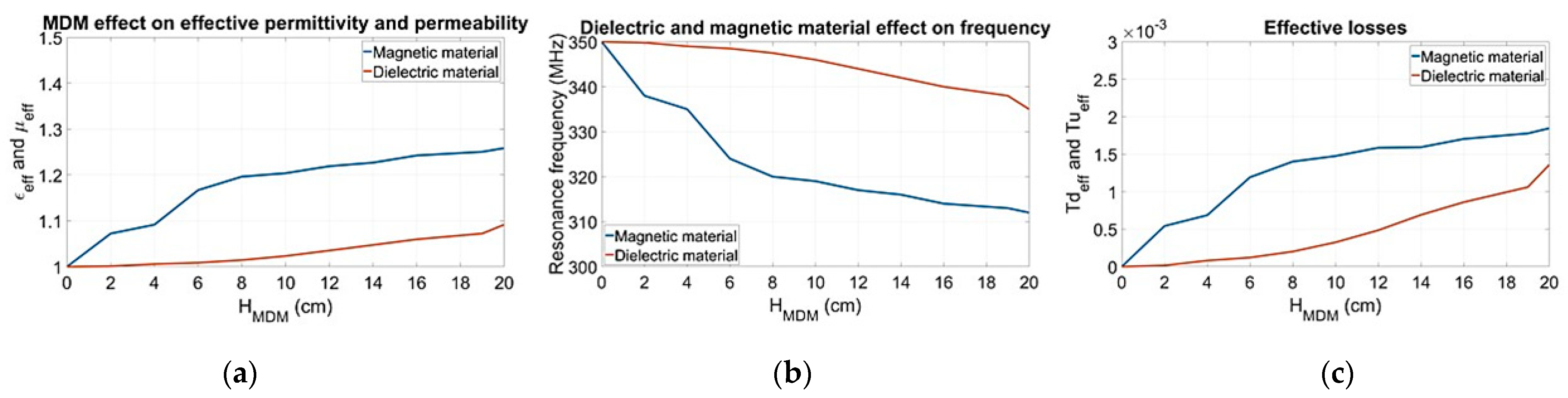 Magnetism 02 00026 g004
