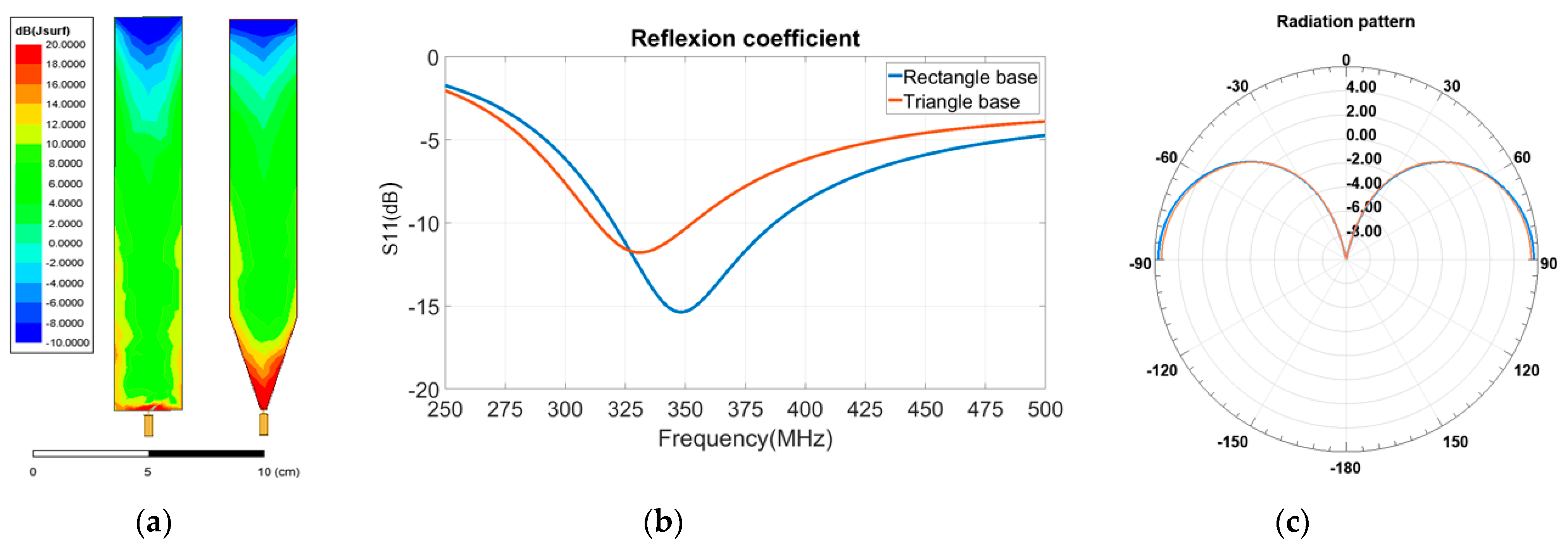 Magnetism 02 00026 g005