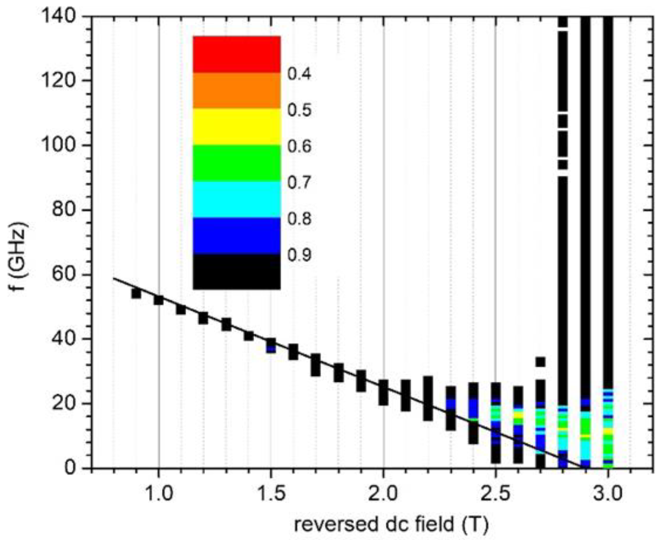 Magnetism 03 00006 g006