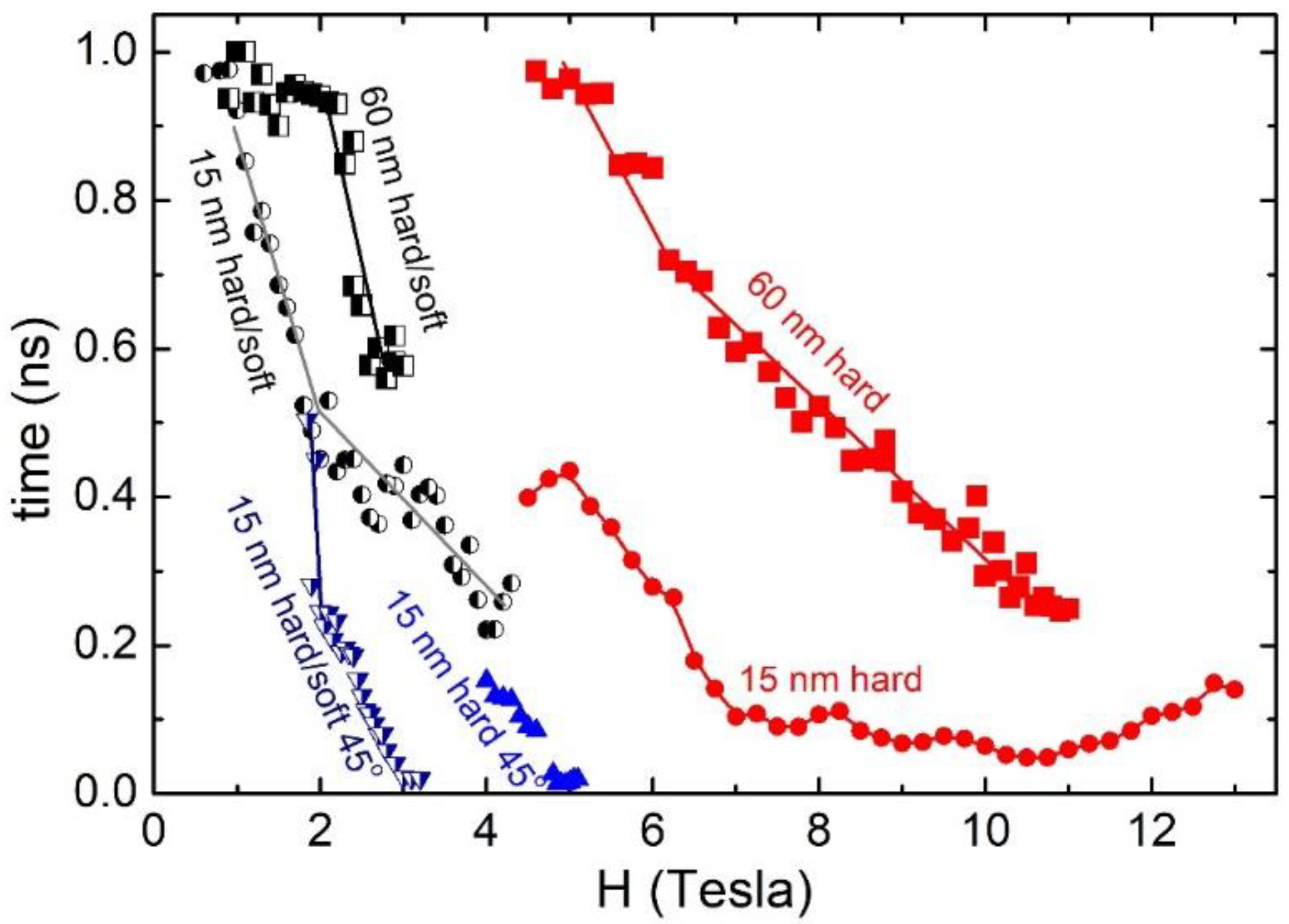 Magnetism 03 00006 g007