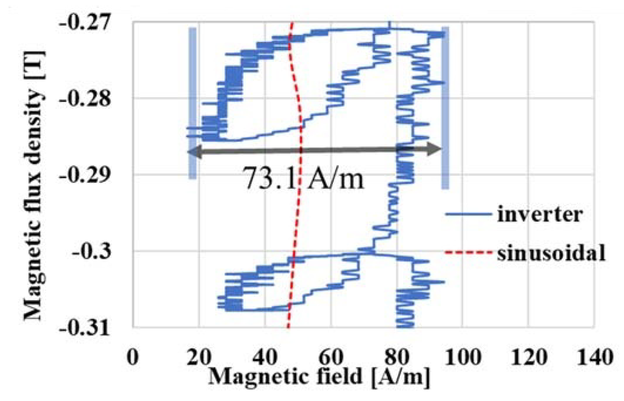 Magnetism 03 00013 g007 Magnetism 03 00013 g007