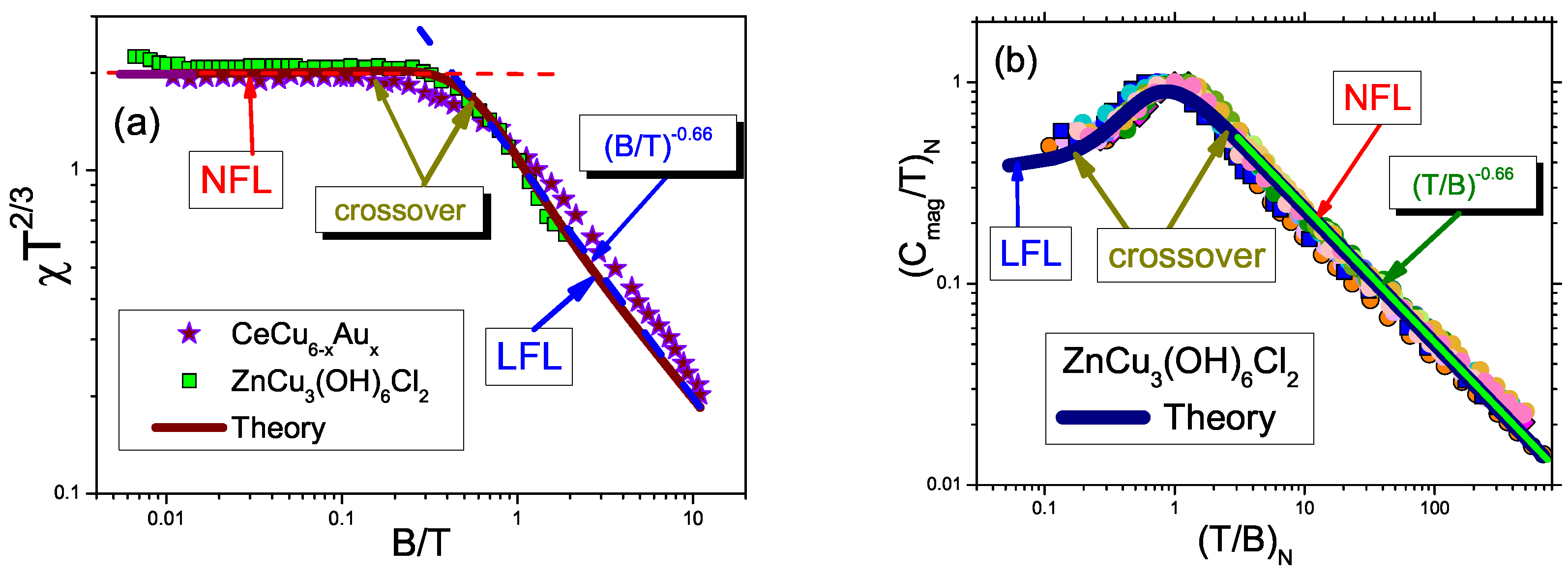 Magnetism 03 00015 g003