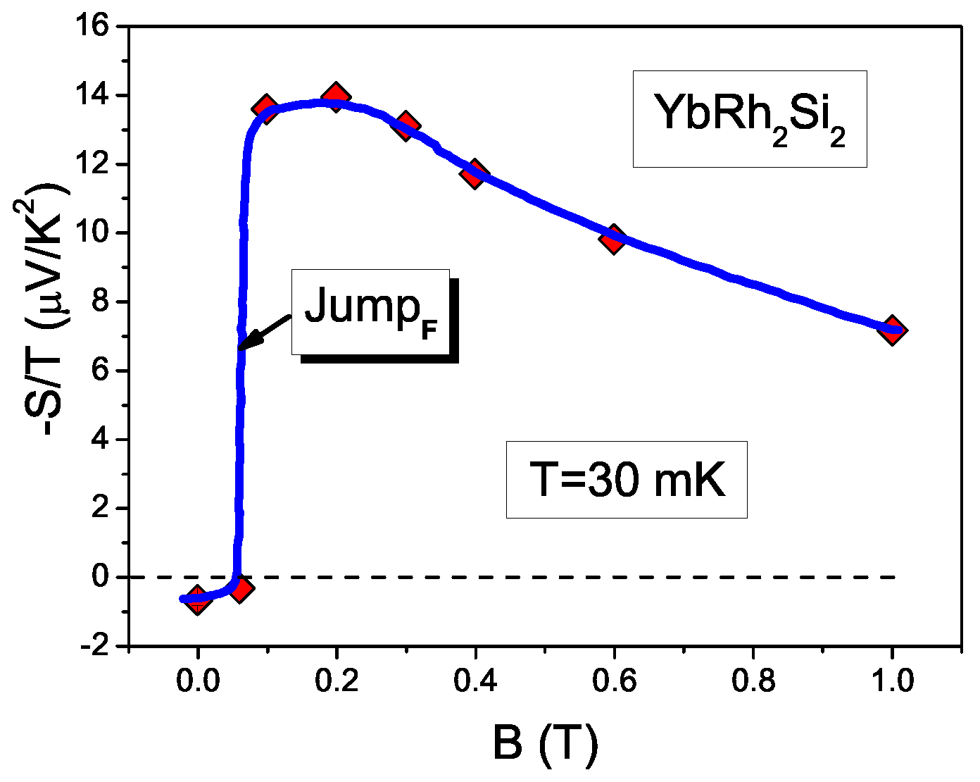 Magnetism 03 00015 g006