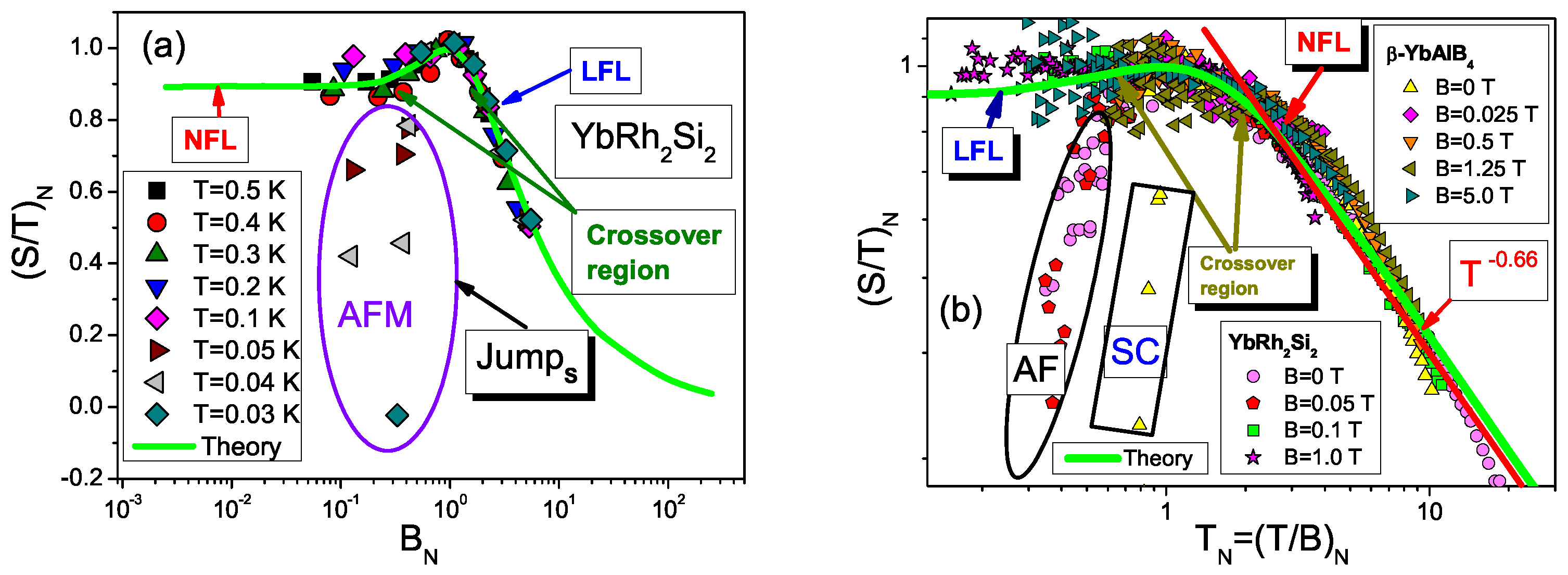 Magnetism 03 00015 g007