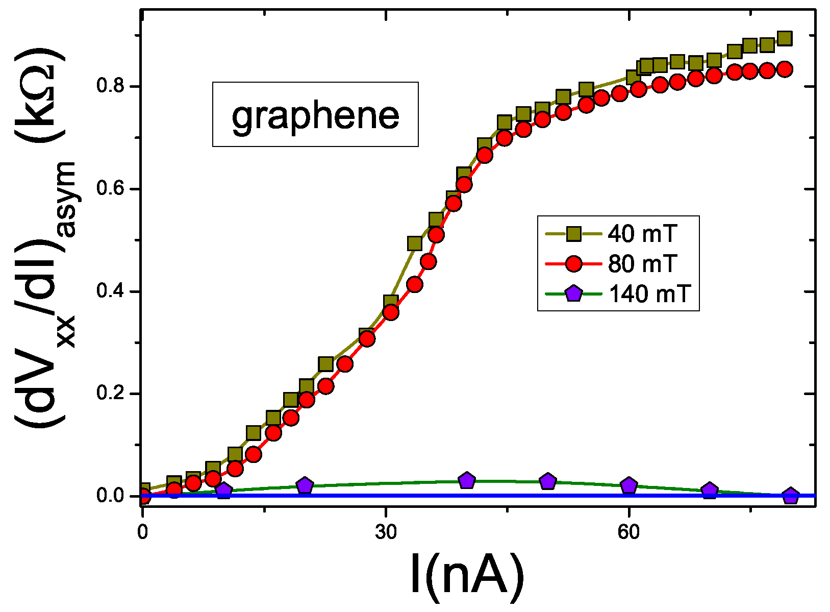 Magnetism 03 00015 g016