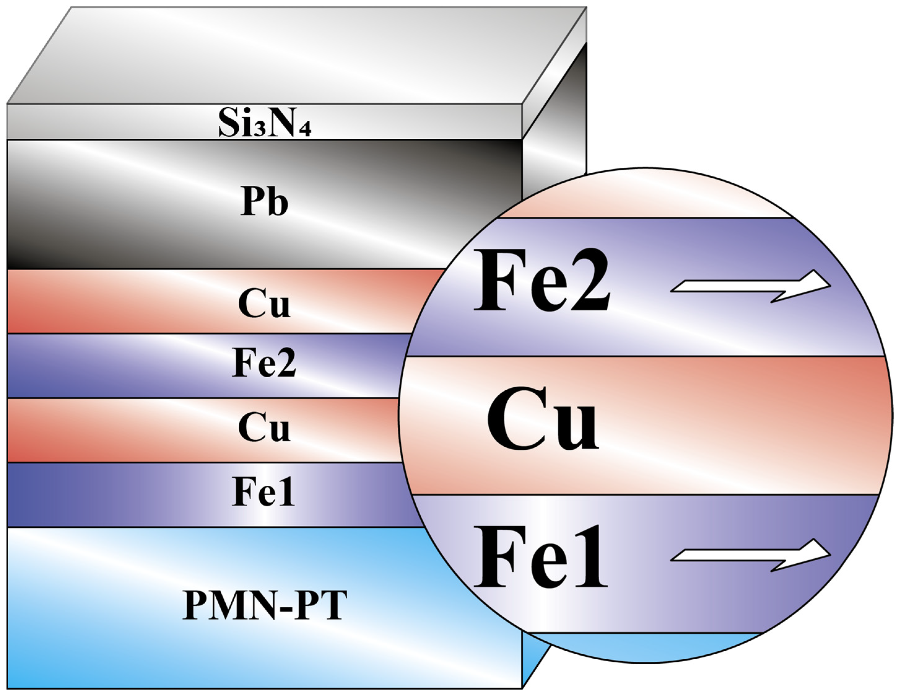 Magnetism 03 00016 g001