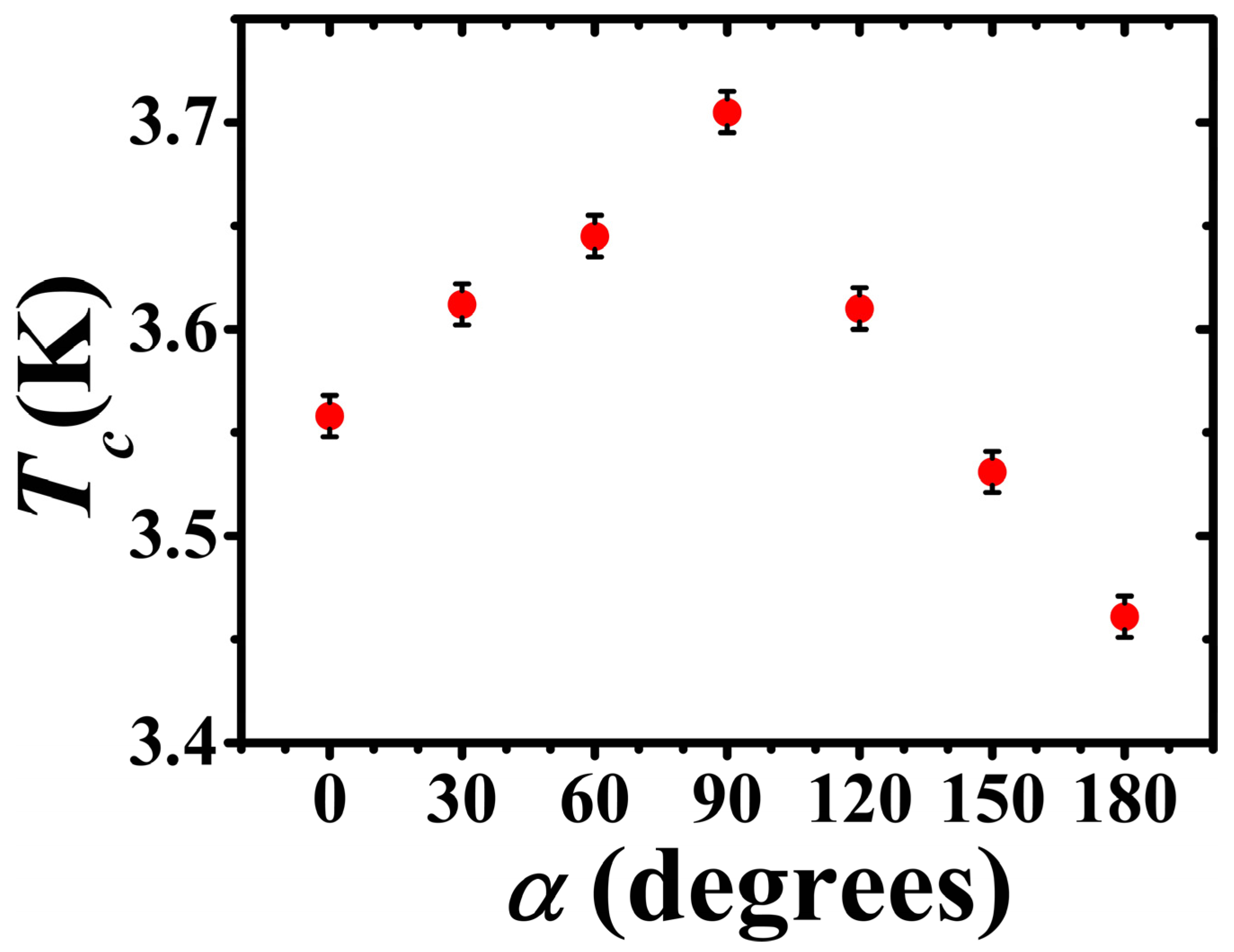 Magnetism 03 00016 g003