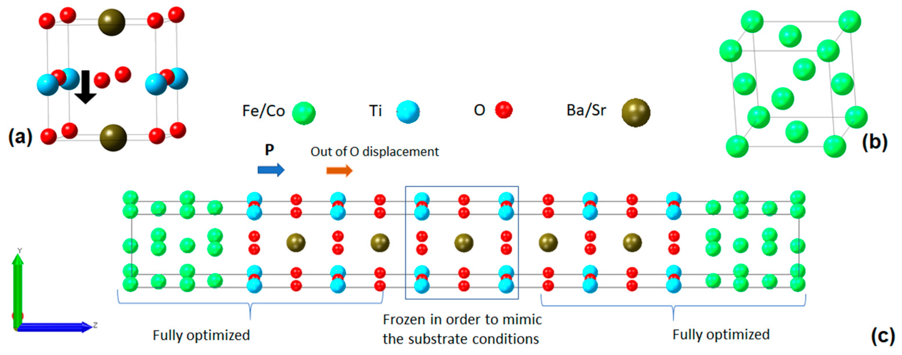 Magnetism 03 00017 g001