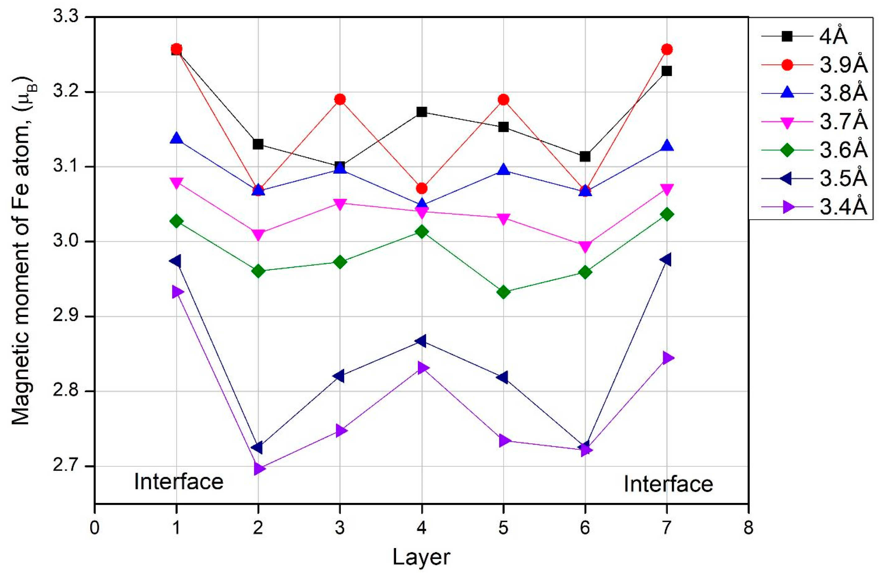 Magnetism 03 00017 g007