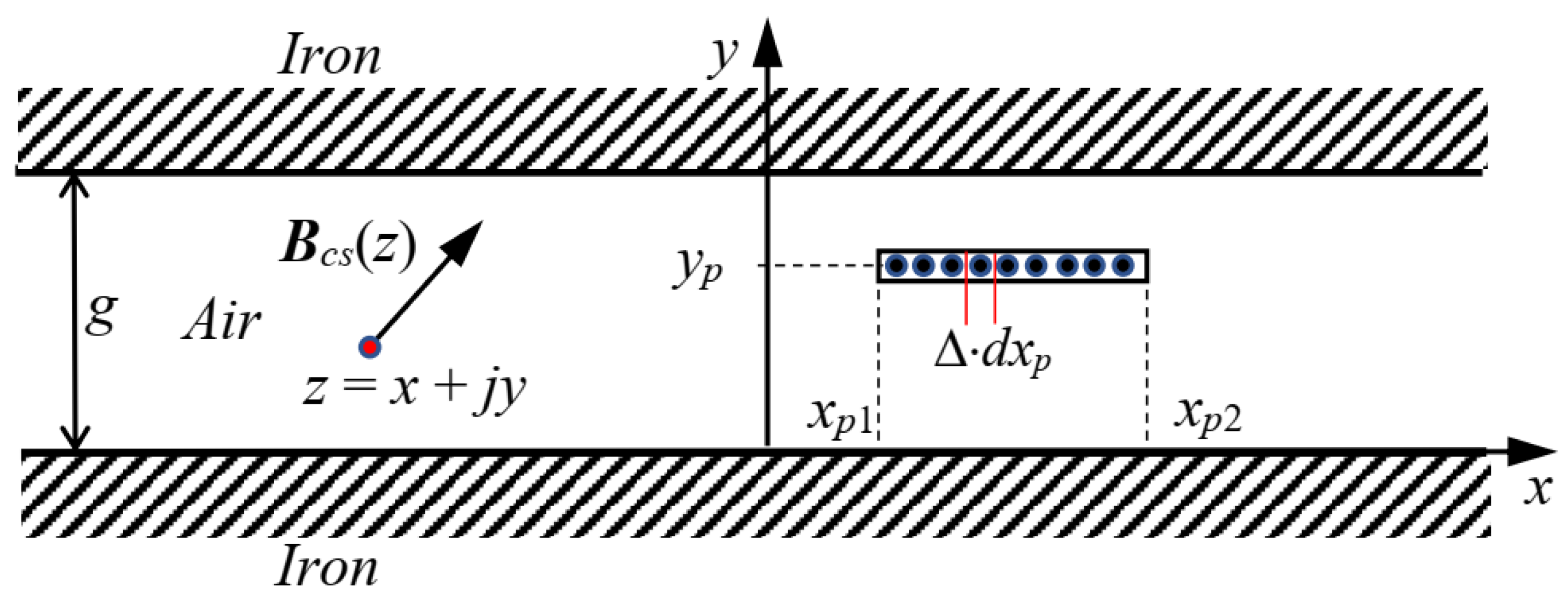 Magnetism 03 00022 g003