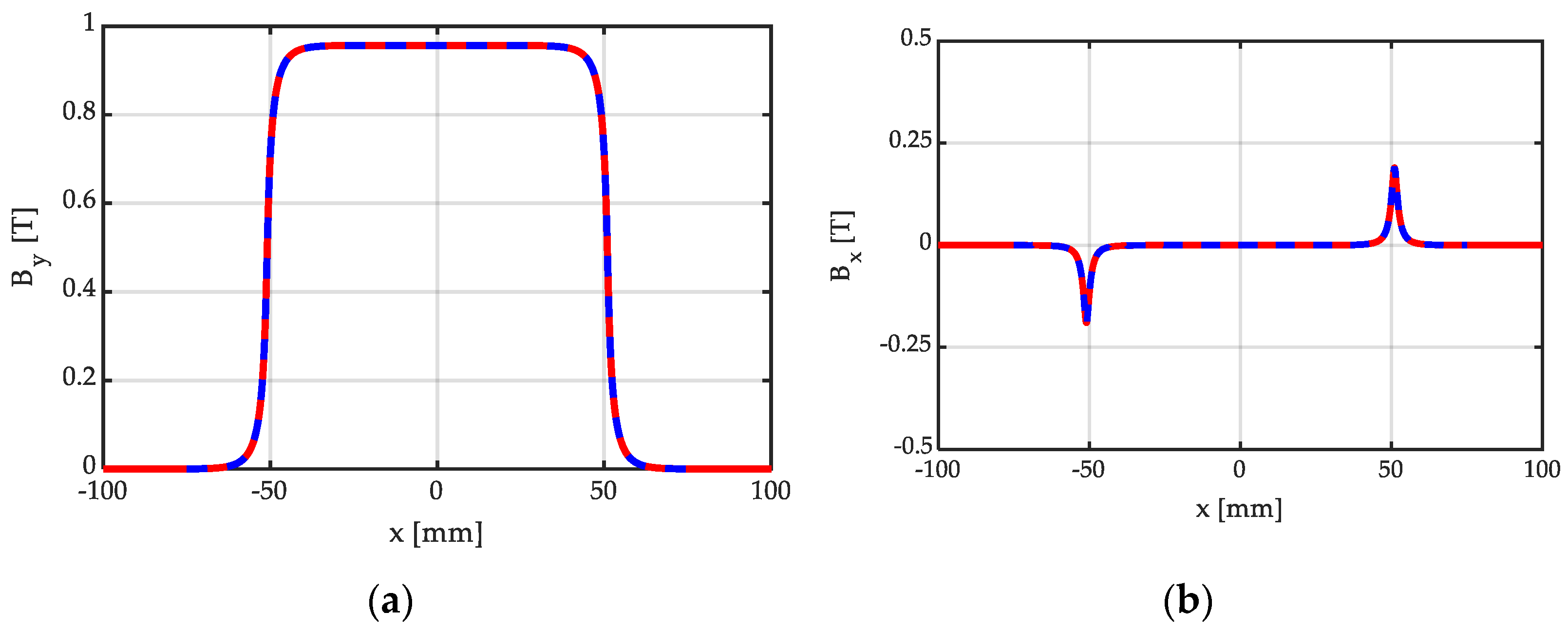 Magnetism 03 00022 g005
