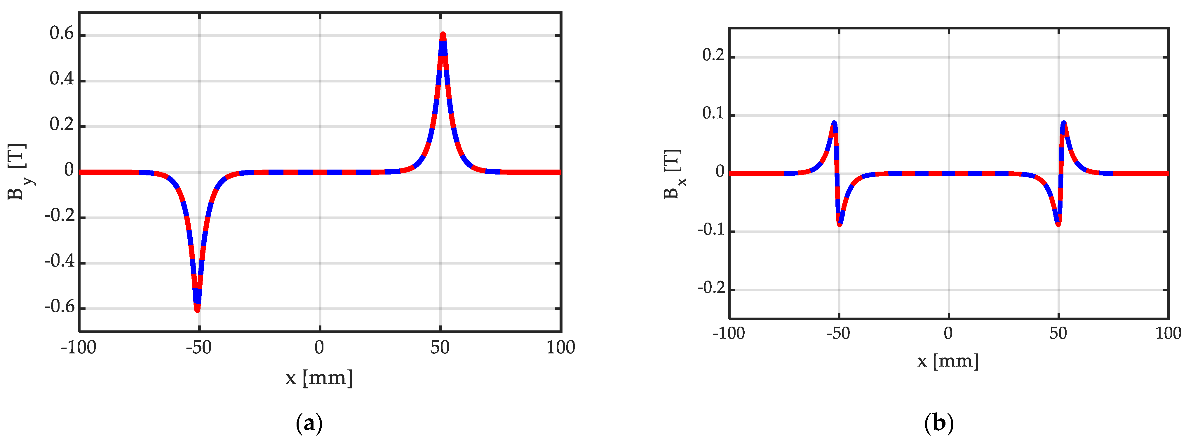 Magnetism 03 00022 g007