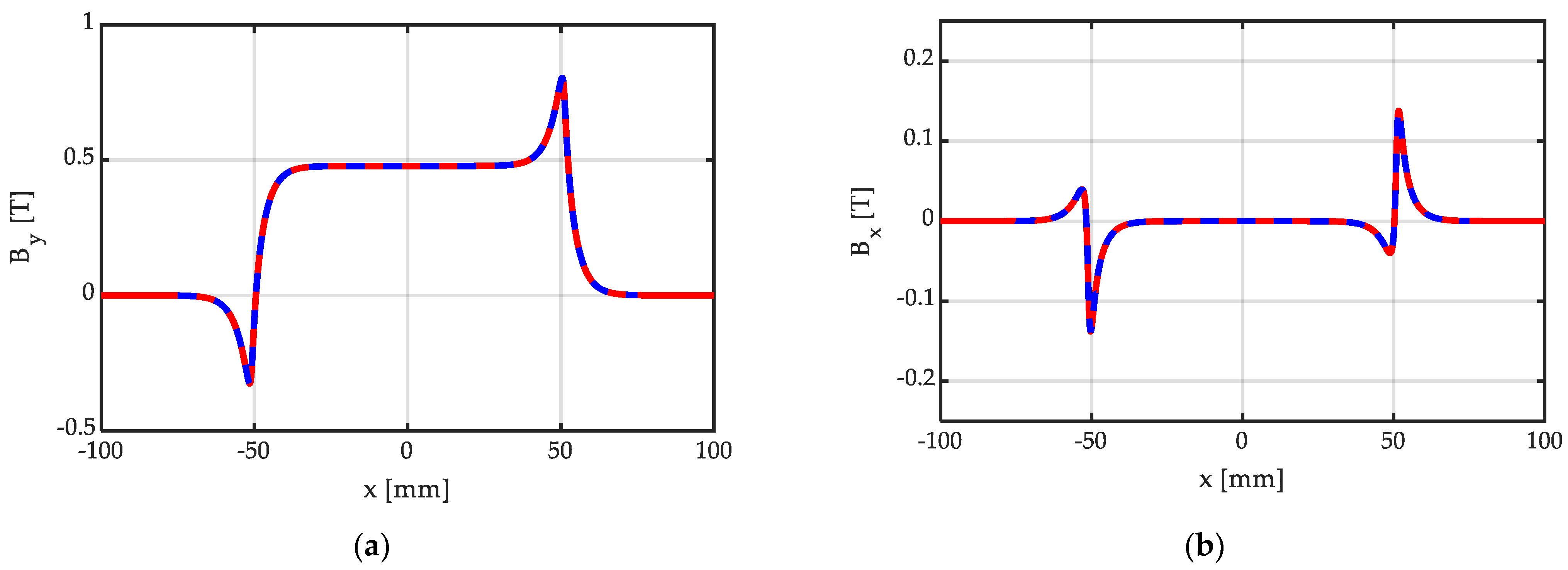Magnetism 03 00022 g009