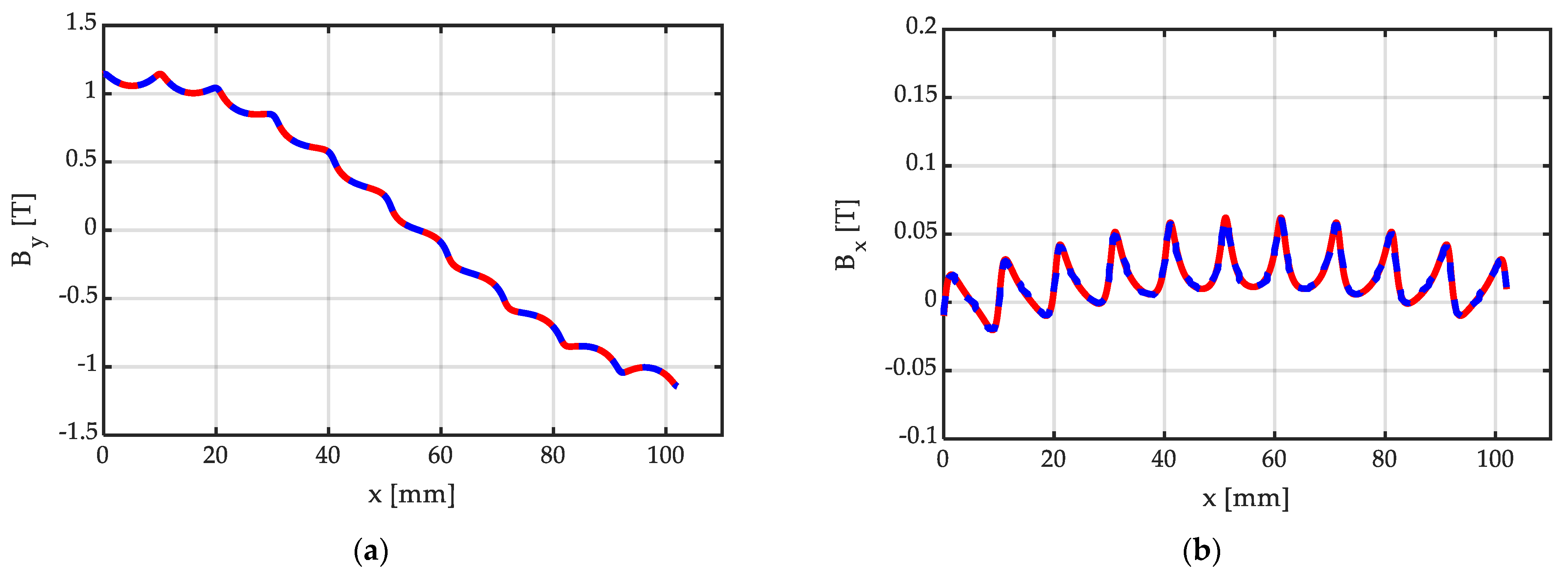 Magnetism 03 00022 g014
