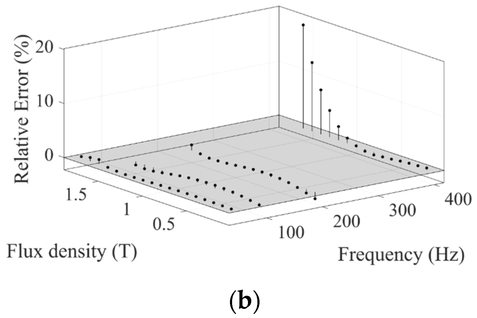 Magnetism 03 00025 g003b